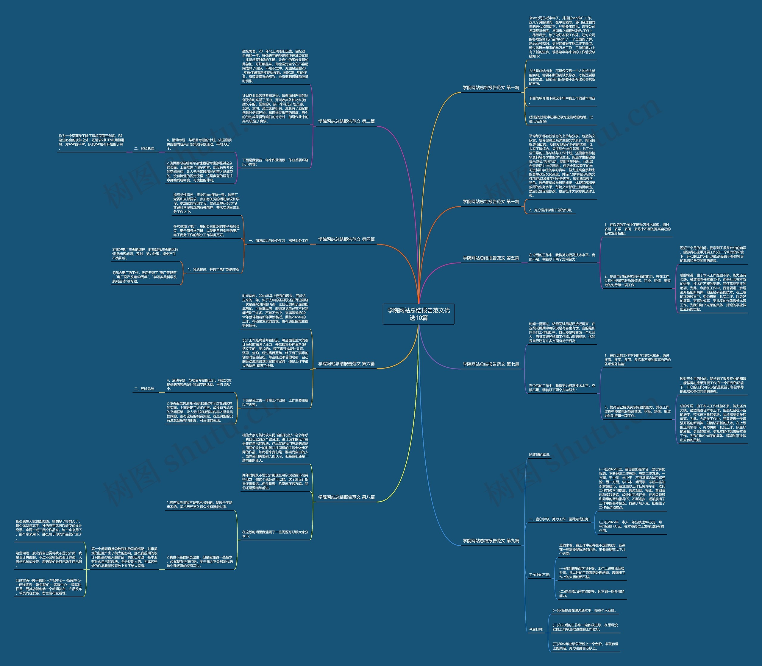 学院网站总结报告范文优选10篇思维导图