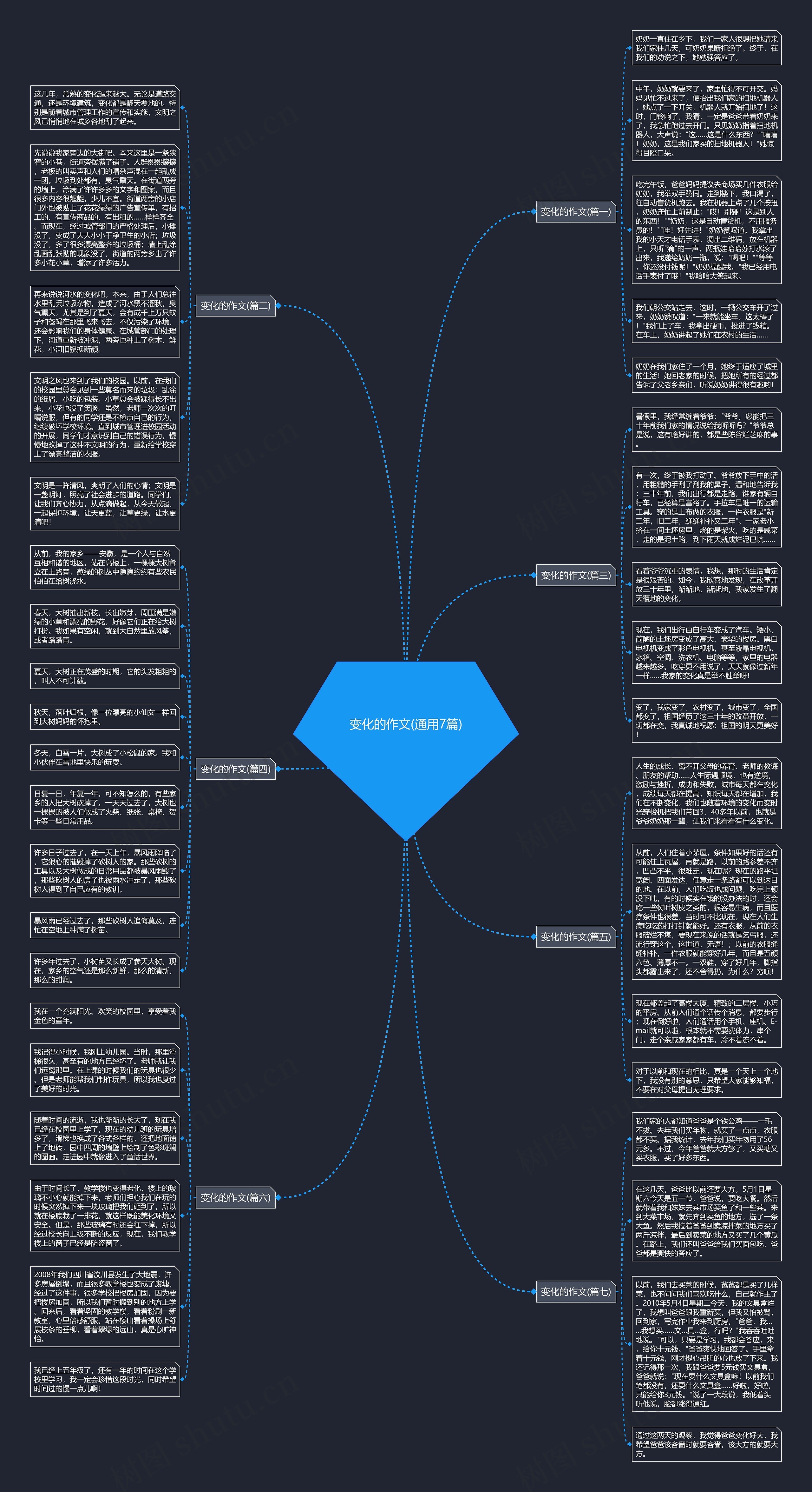 变化的作文(通用7篇)思维导图