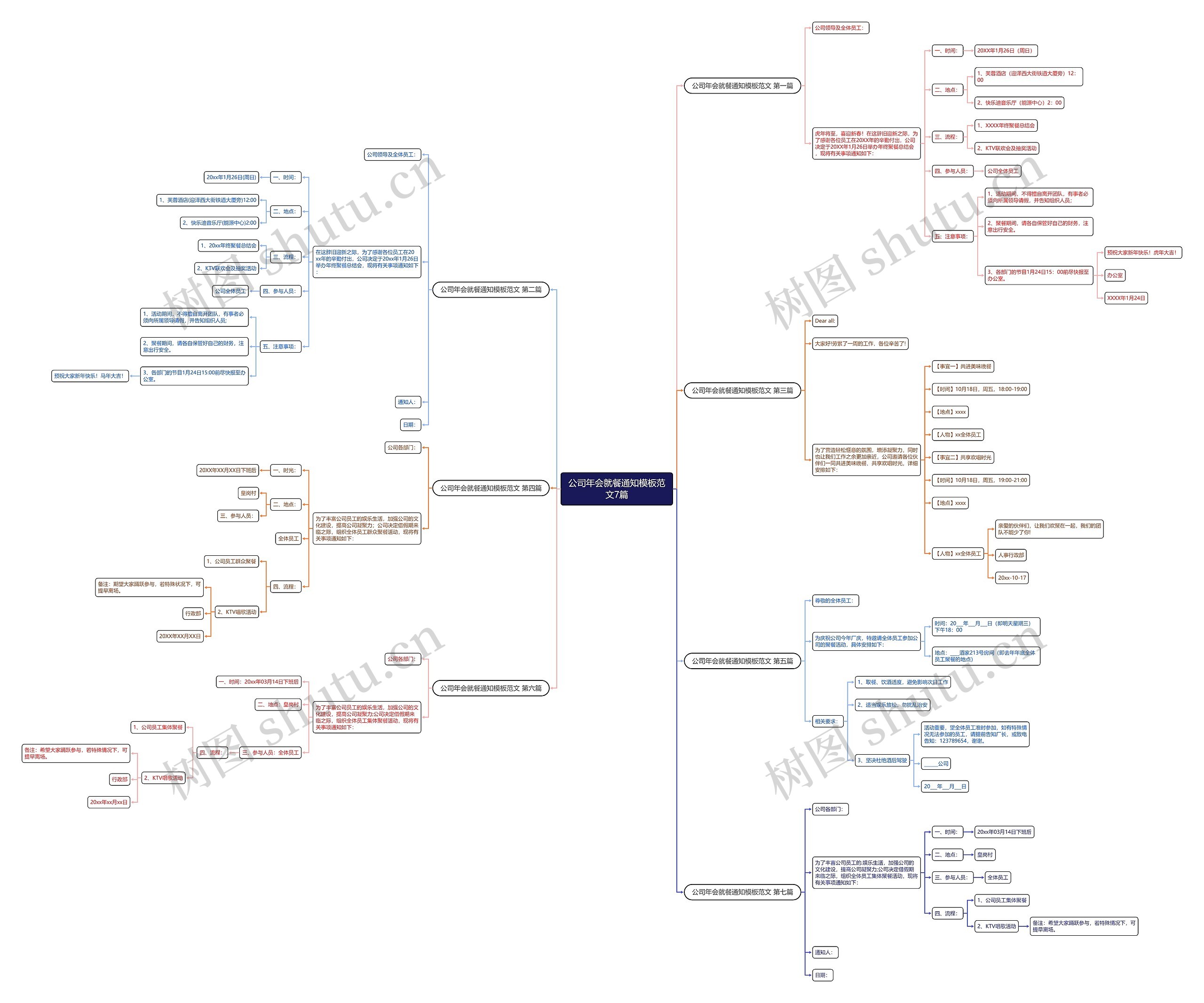 公司年会就餐通知范文7篇思维导图