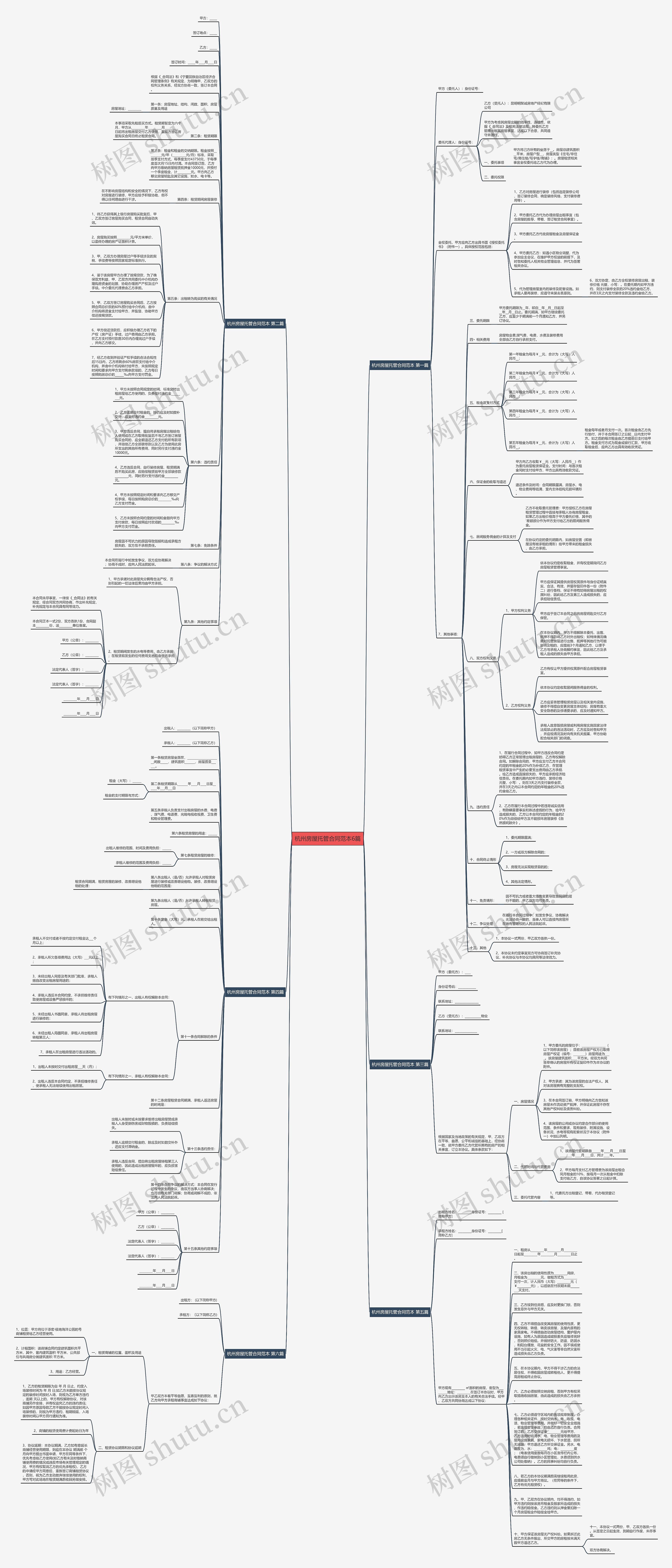 杭州房屋托管合同范本6篇思维导图