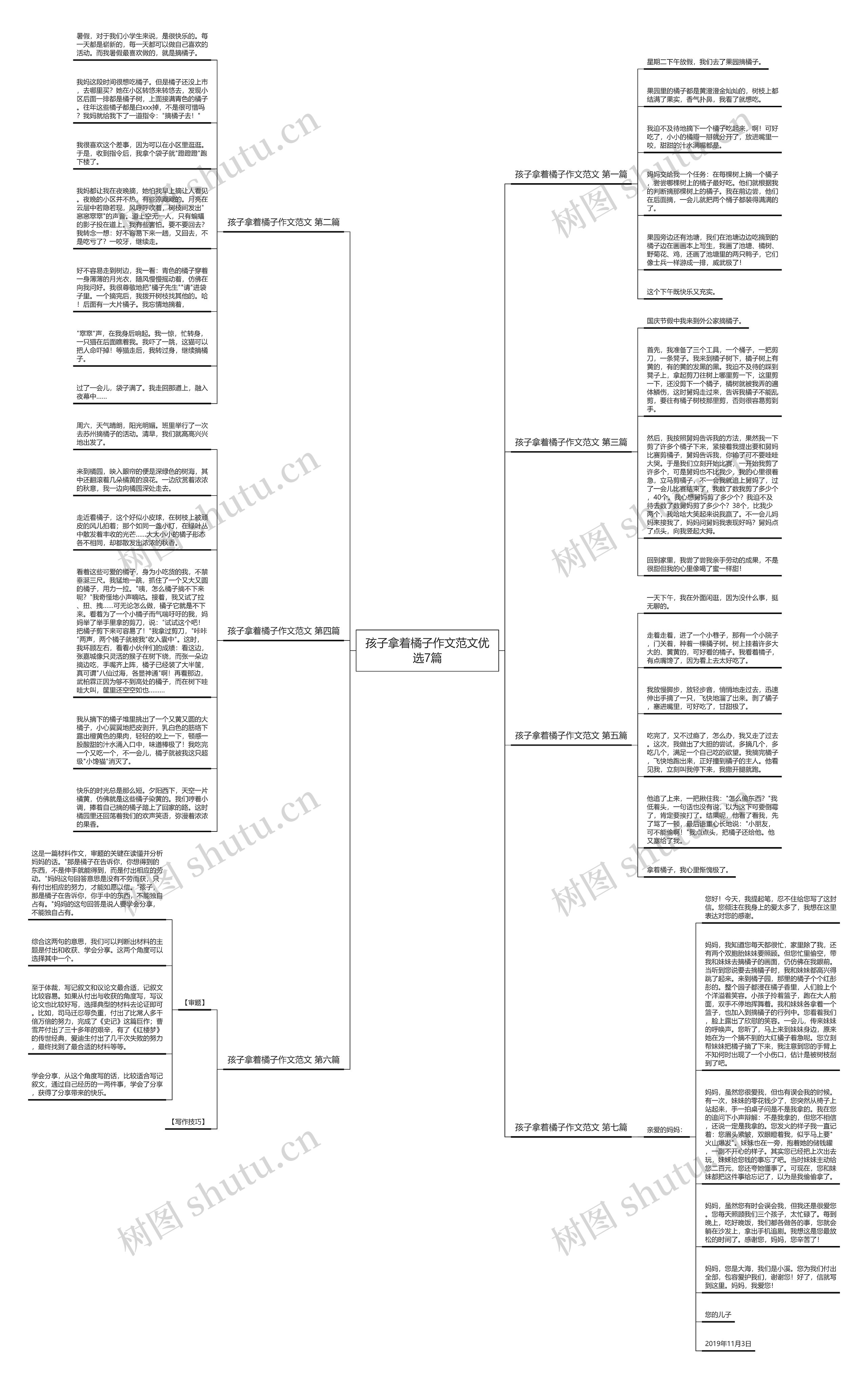 孩子拿着橘子作文范文优选7篇思维导图