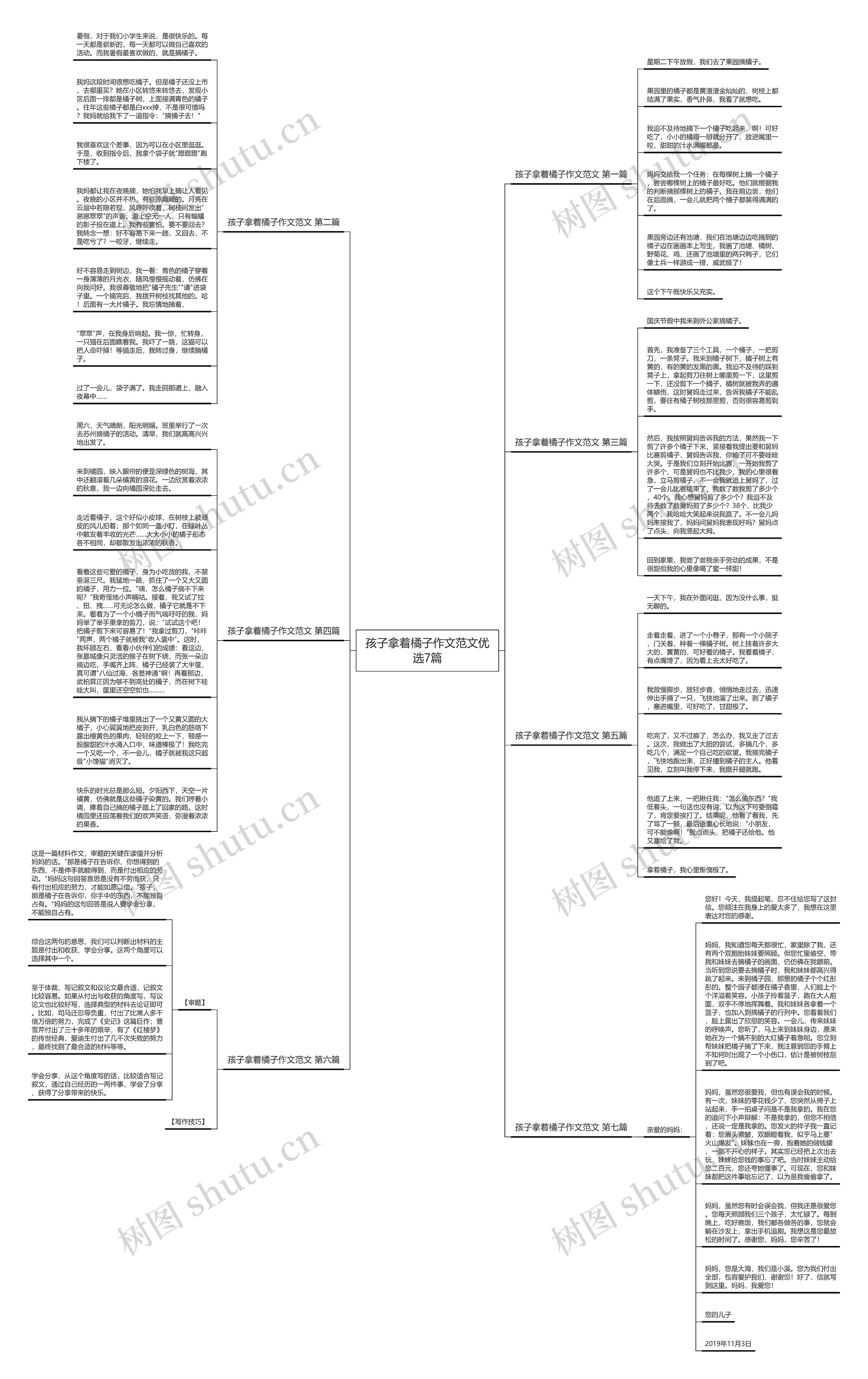 孩子拿着橘子作文范文优选7篇 孩子拿着橘子作文范文优选7篇