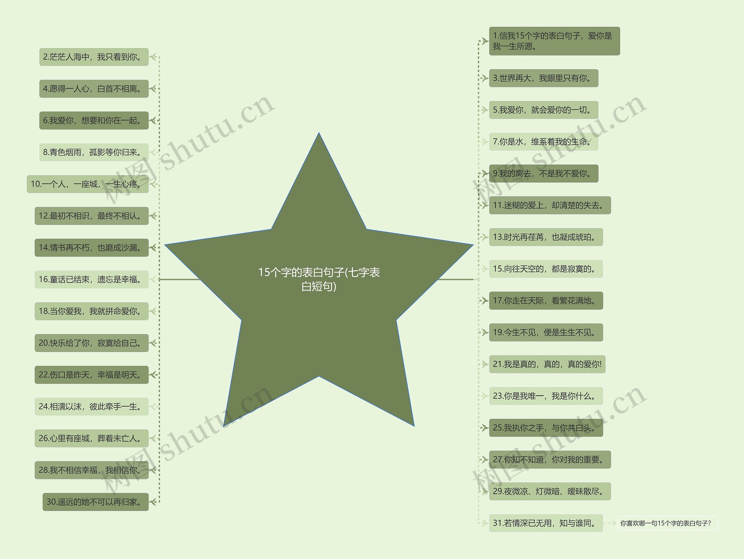 15个字的表白句子(七字表白短句)思维导图