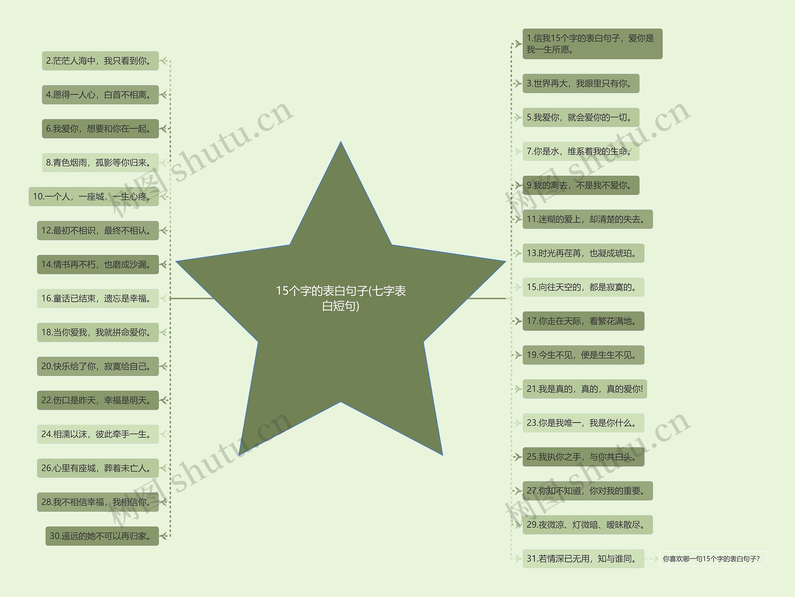 15个字的表白句子(七字表白短句) 15个字的表白句子(七字表白短句)