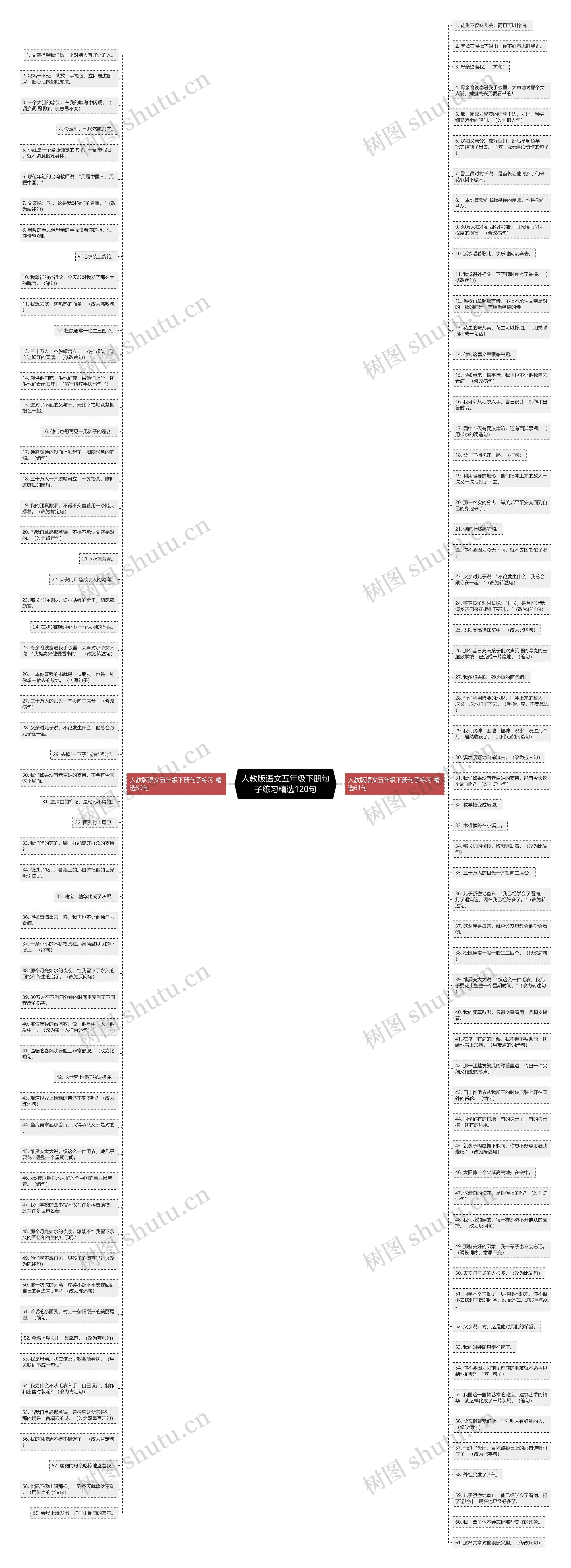 人教版语文五年级下册句子练习精选120句思维导图