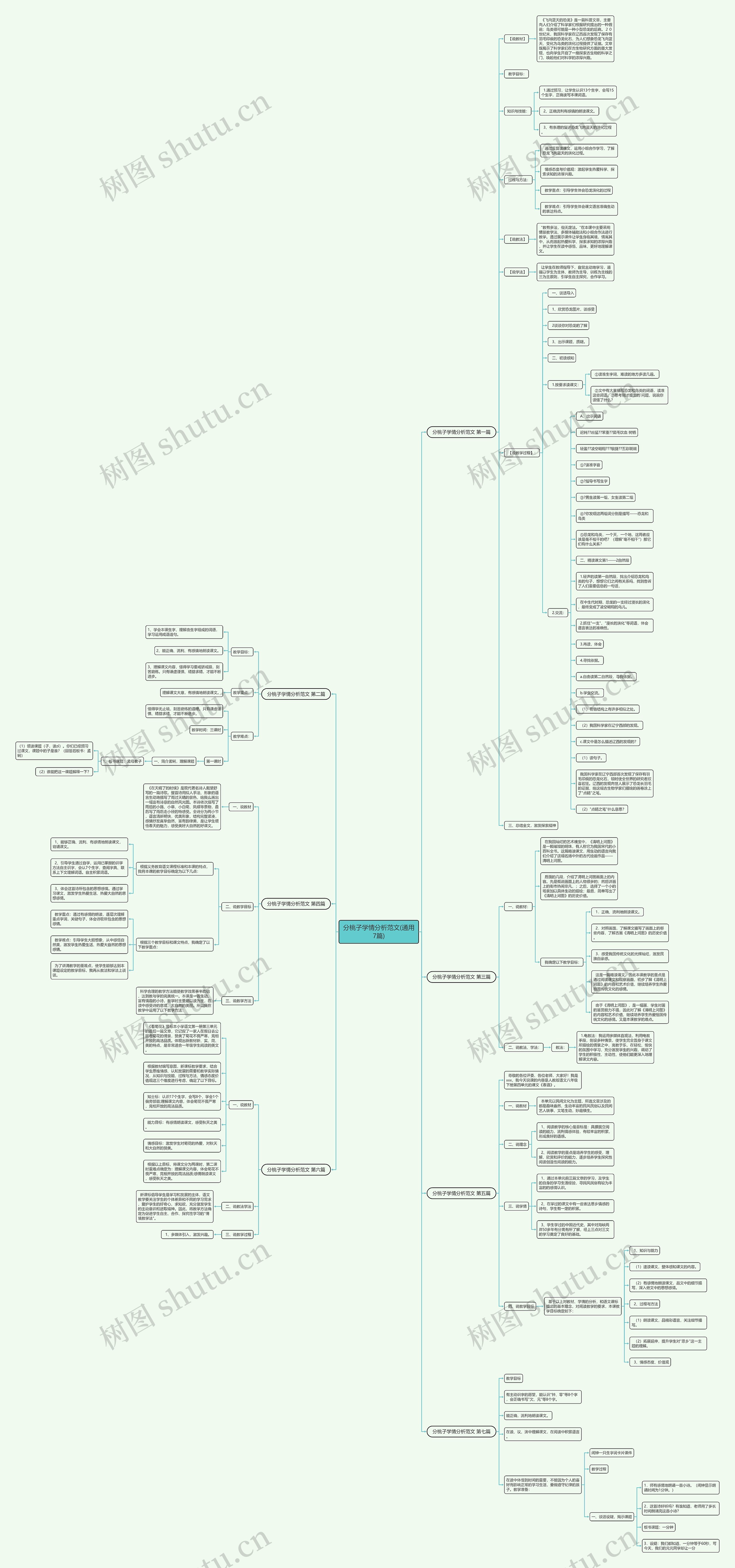 分桃子学情分析范文(通用7篇) 分桃子学情分析范文(通用7篇)