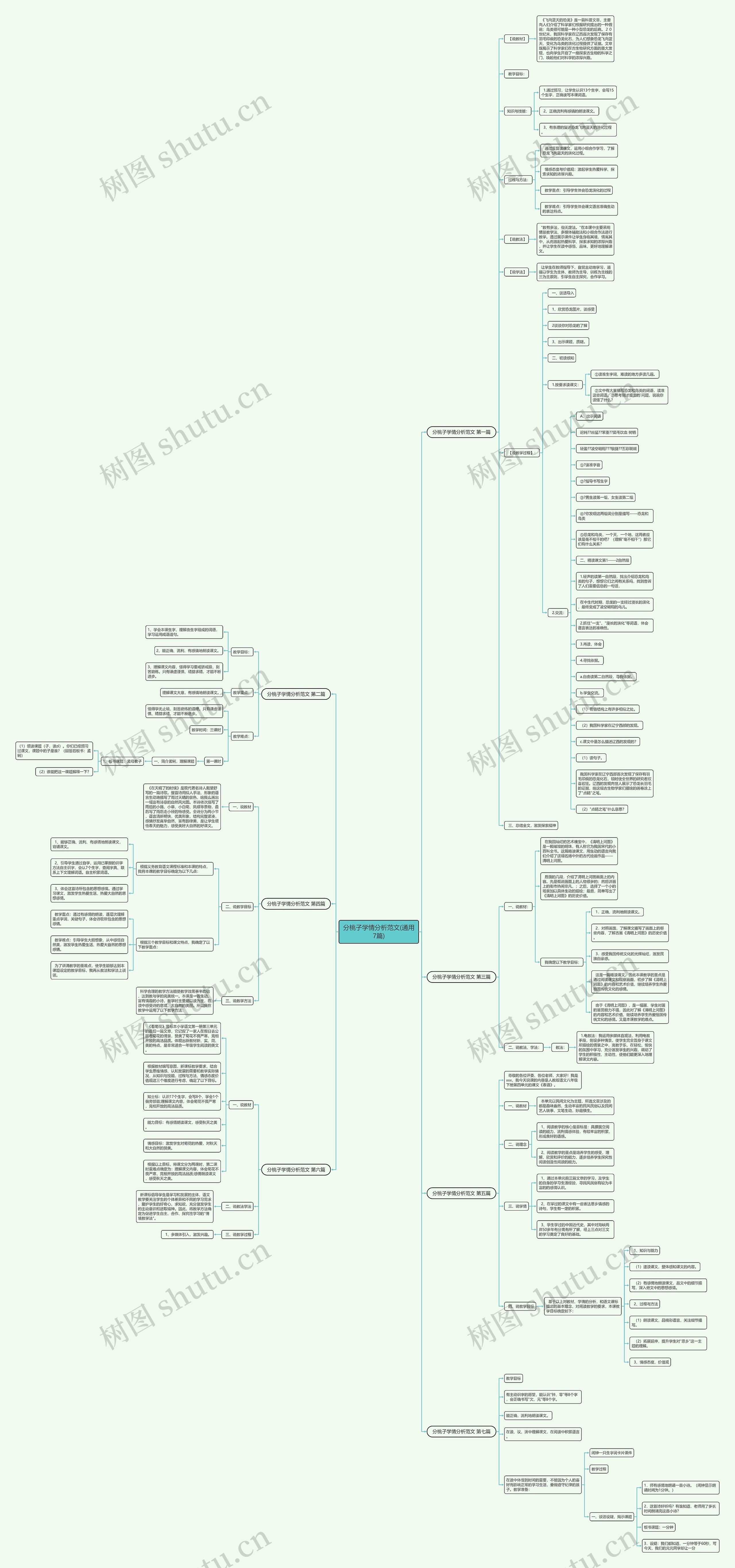 分桃子学情分析范文(通用7篇)思维导图