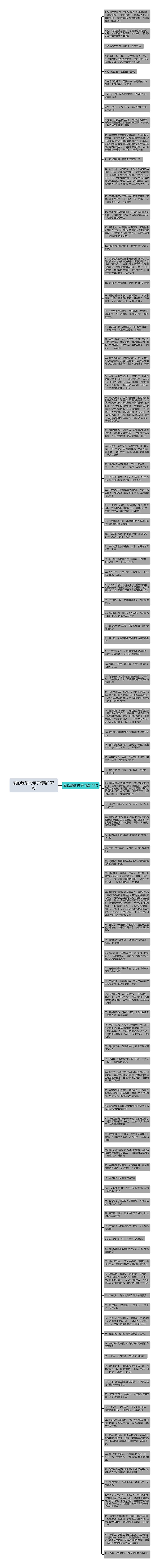 爱的温暖的句子精选103句思维导图