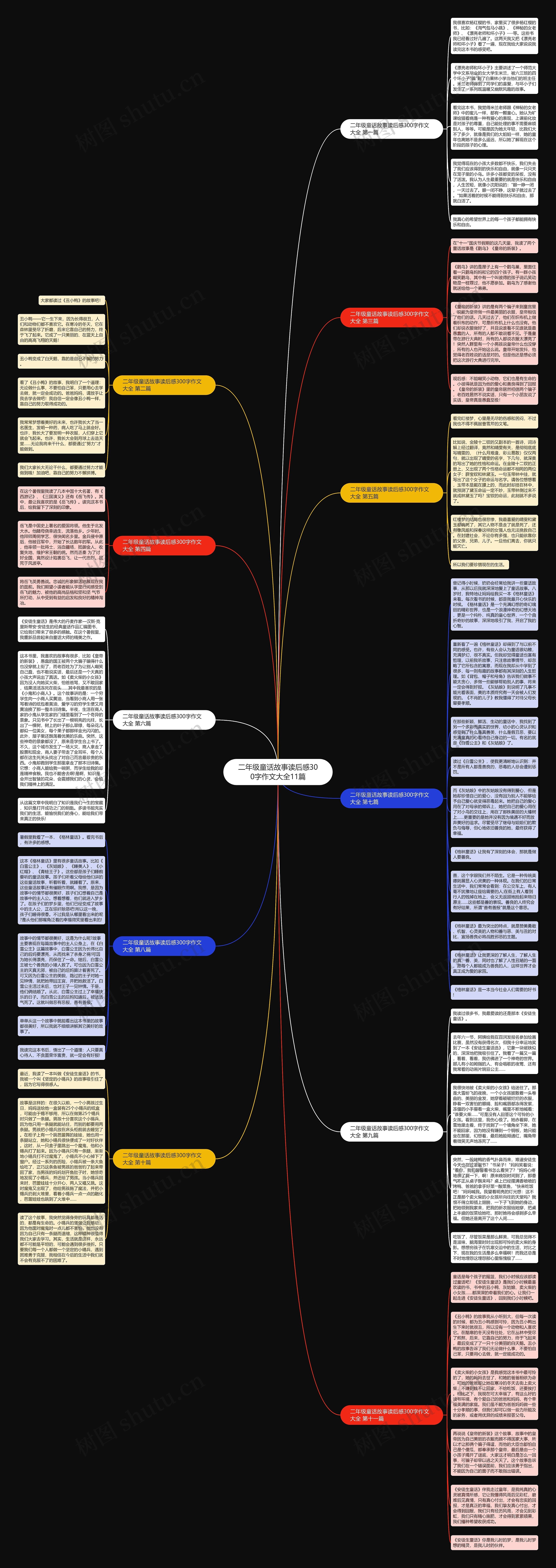 二年级童话故事读后感300字作文大全11篇思维导图高清图 二年级童话故事读后感300字作文大全11篇思维导图