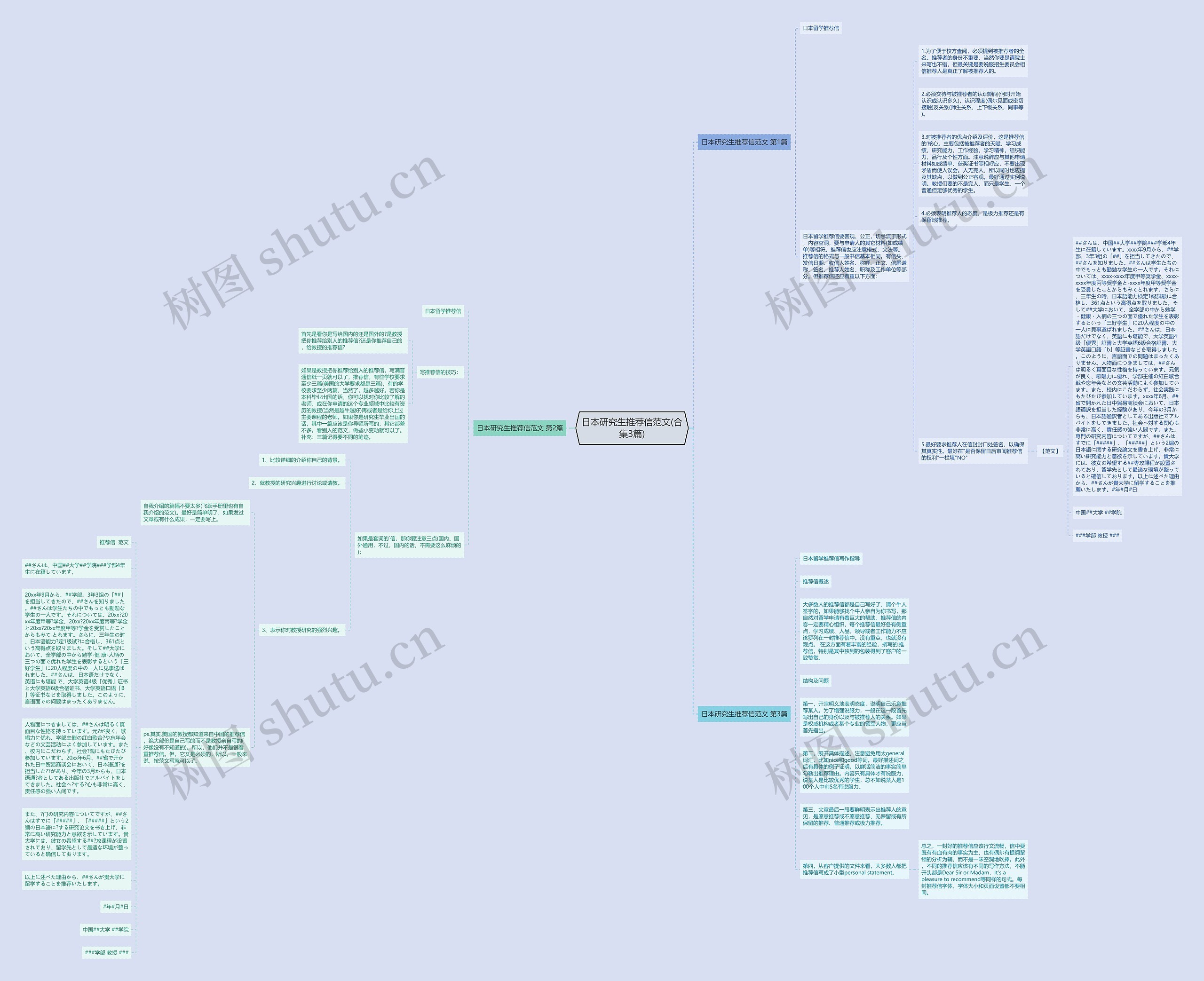 日本研究生推荐信范文(合集3篇)思维导图