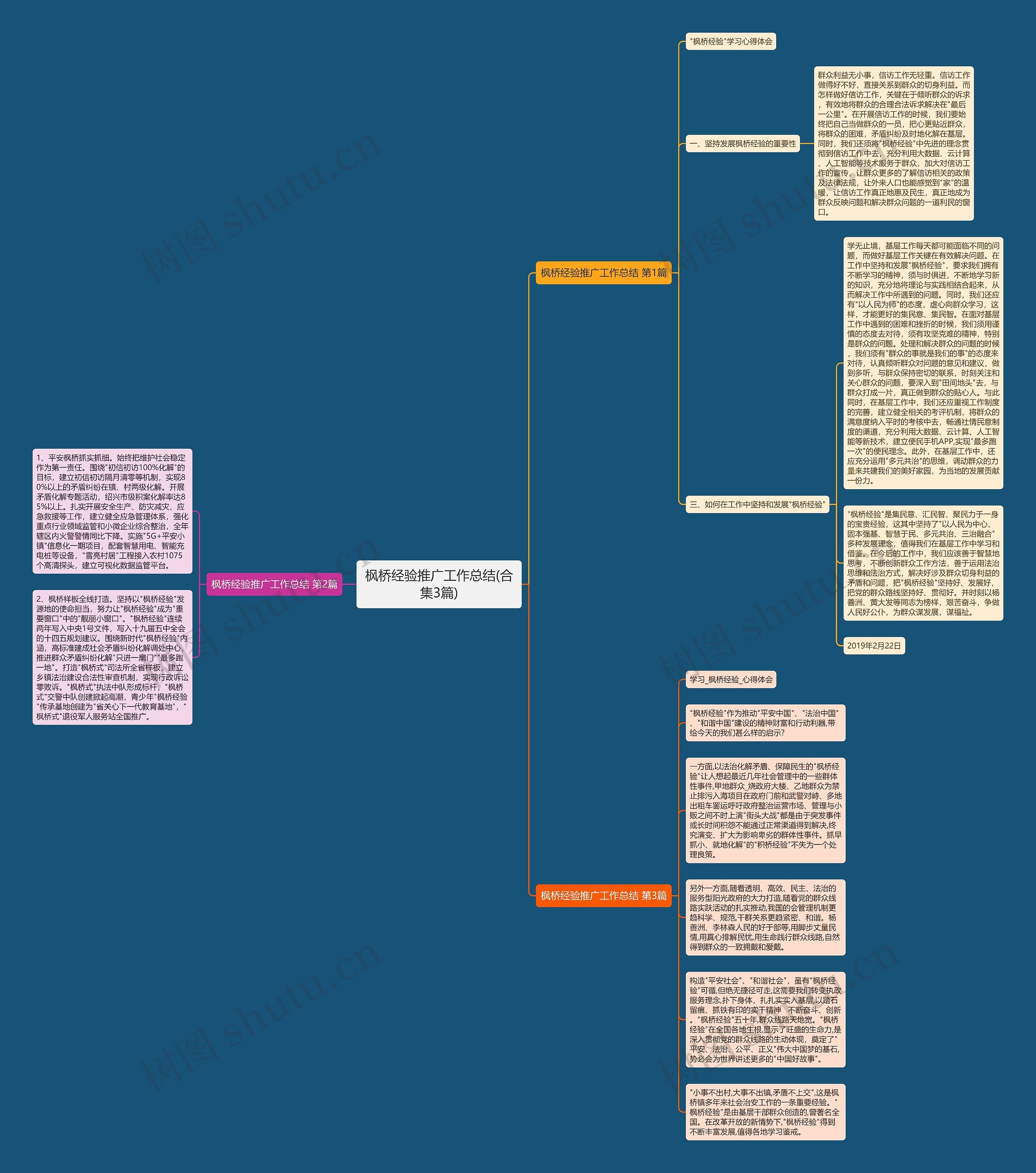 枫桥经验推广工作总结(合集3篇)思维导图