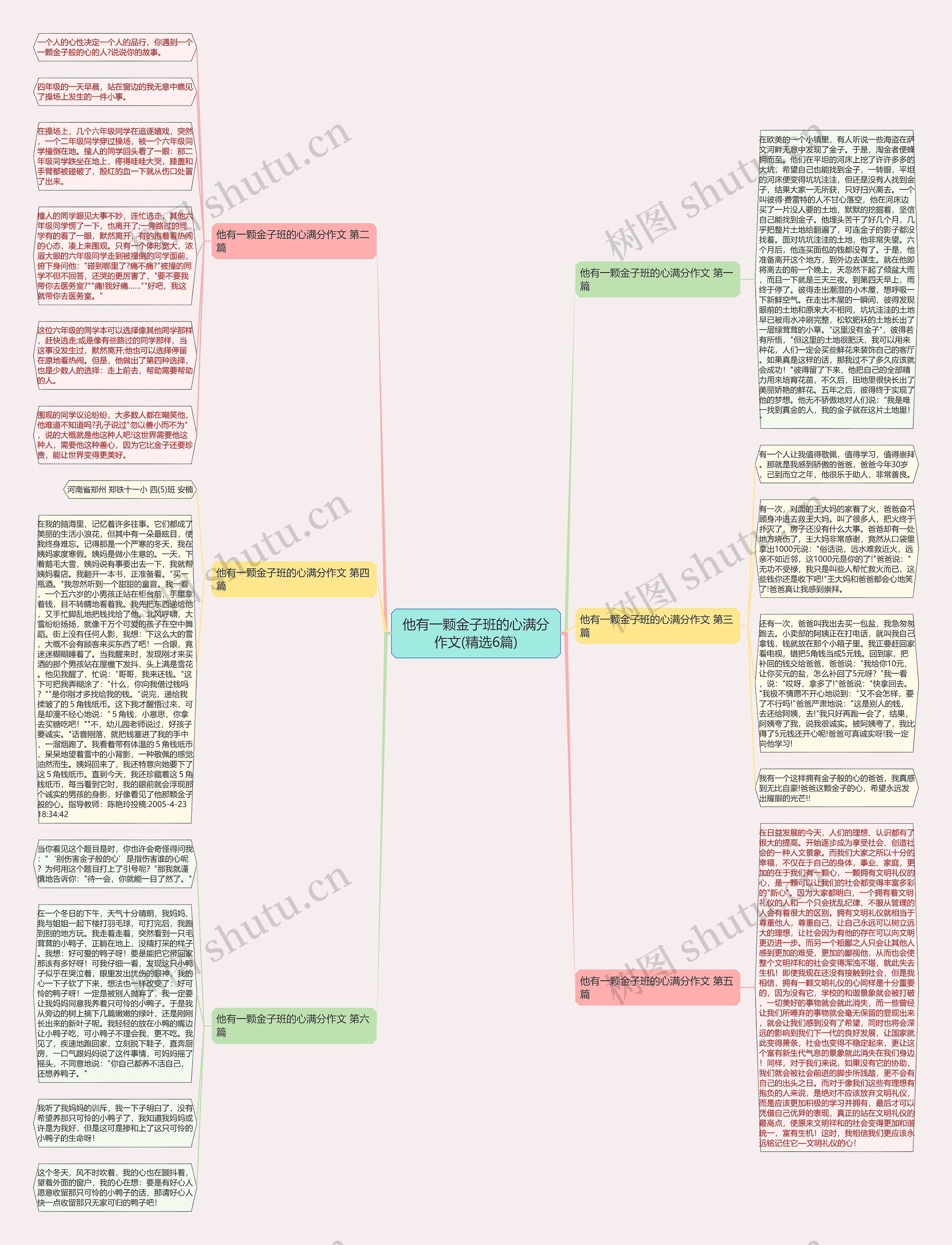 他有一颗金子班的心满分作文(精选6篇)思维导图