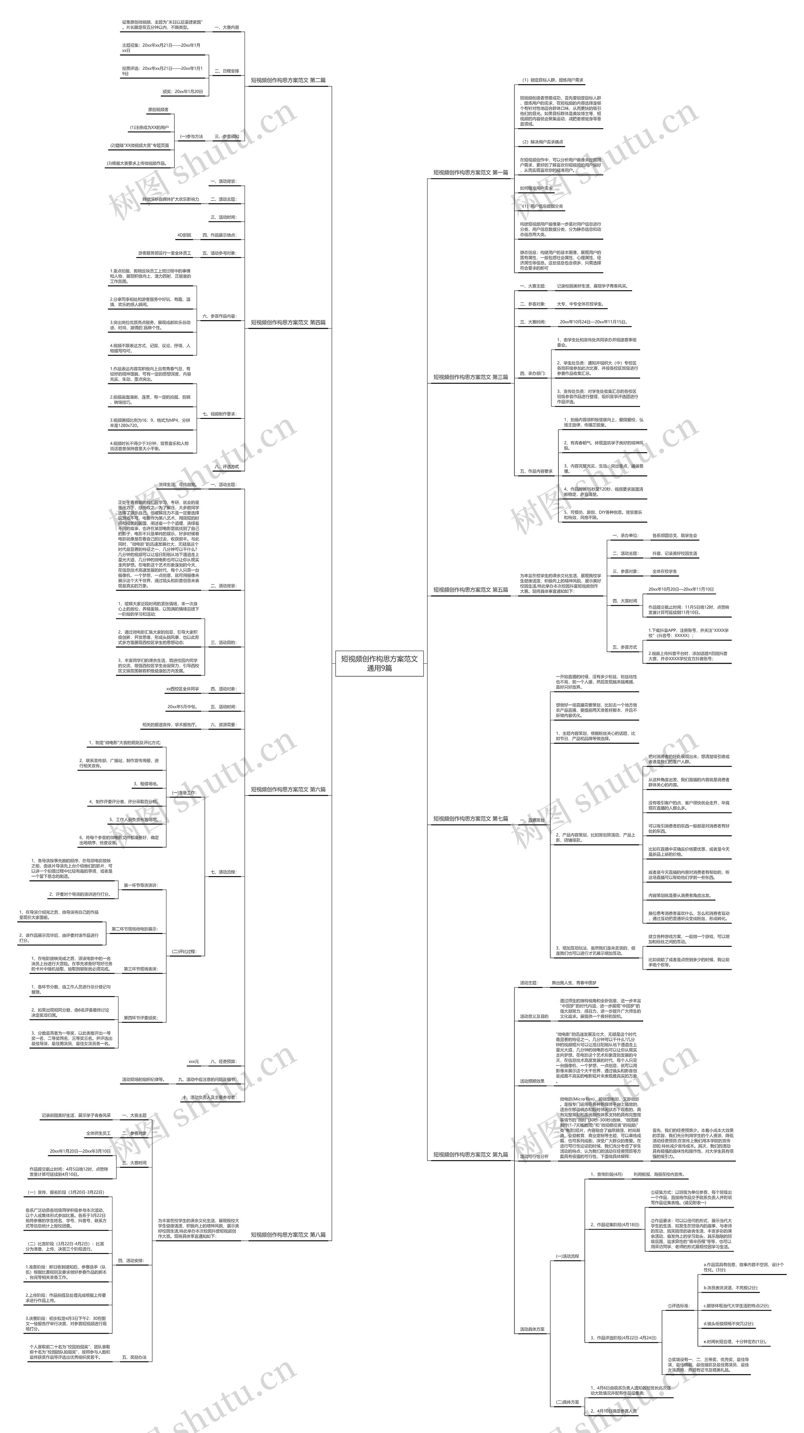 短视频创作构思方案范文通用9篇思维导图