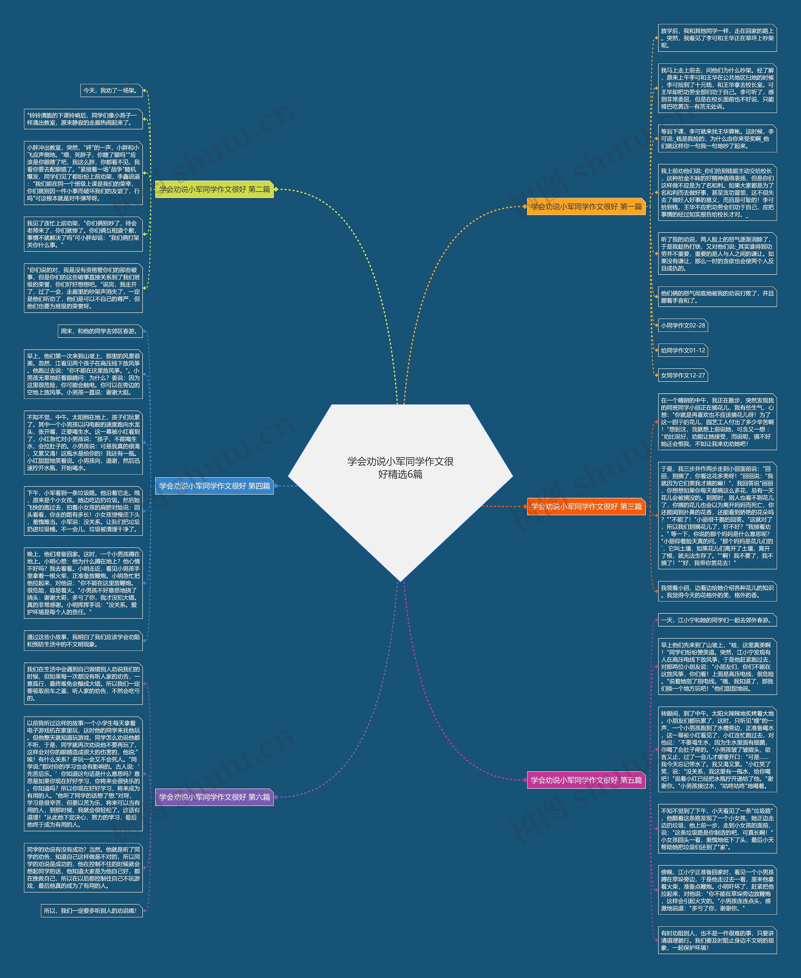 学会劝说小军同学作文很好精选6篇思维导图
