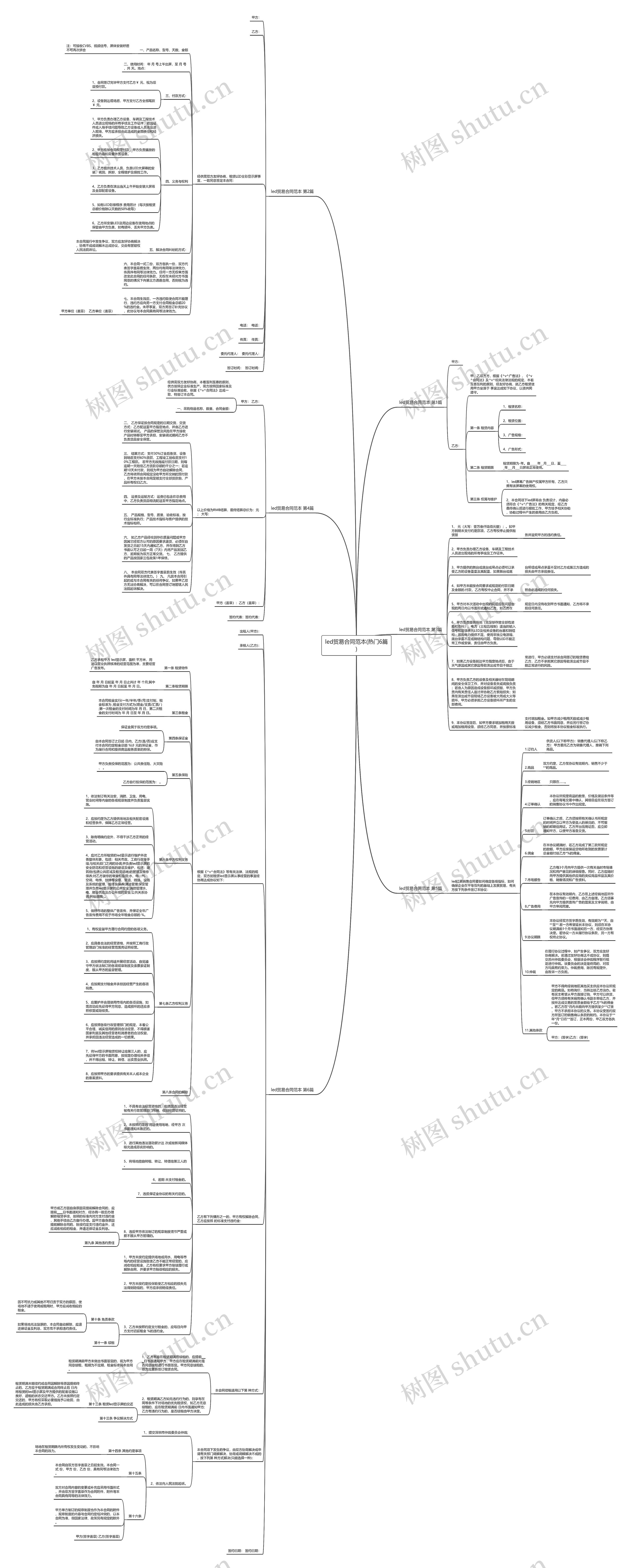 led贸易合同范本(热门6篇)思维导图