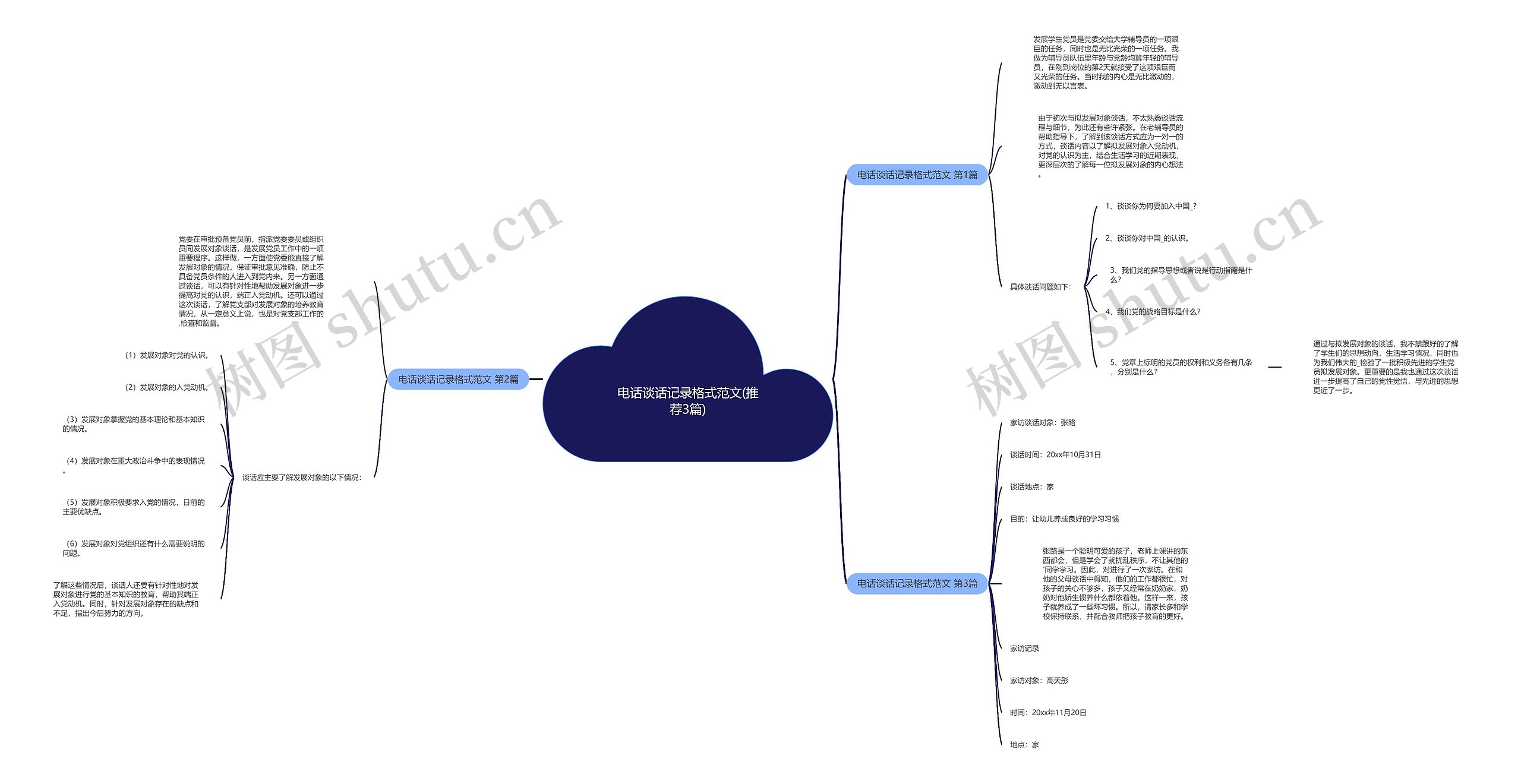 电话谈话记录格式范文(推荐3篇)思维导图