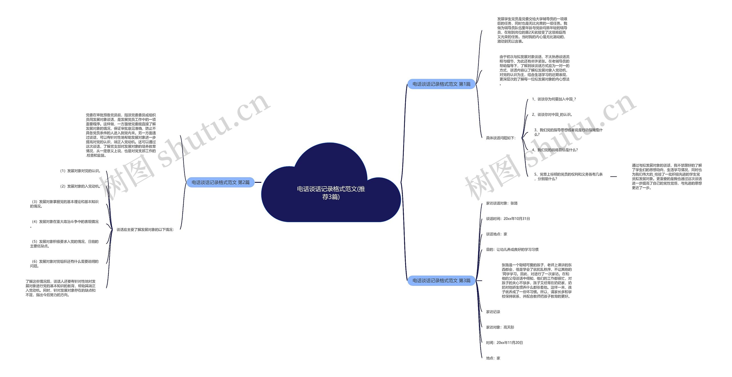 电话谈话记录格式范文(推荐3篇) 电话谈话记录格式范文(推荐3篇)