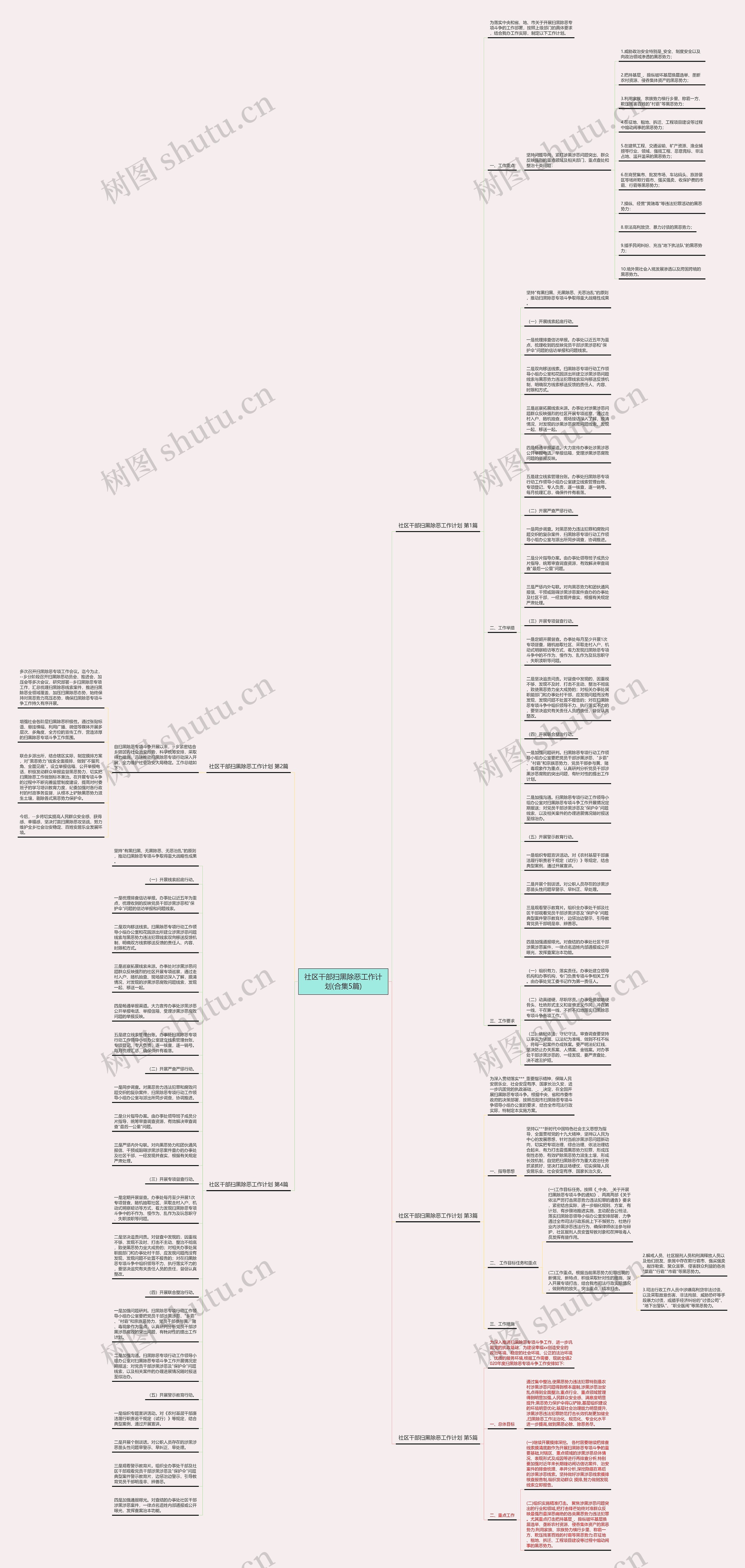 社区干部扫黑除恶工作计划(合集5篇)思维导图