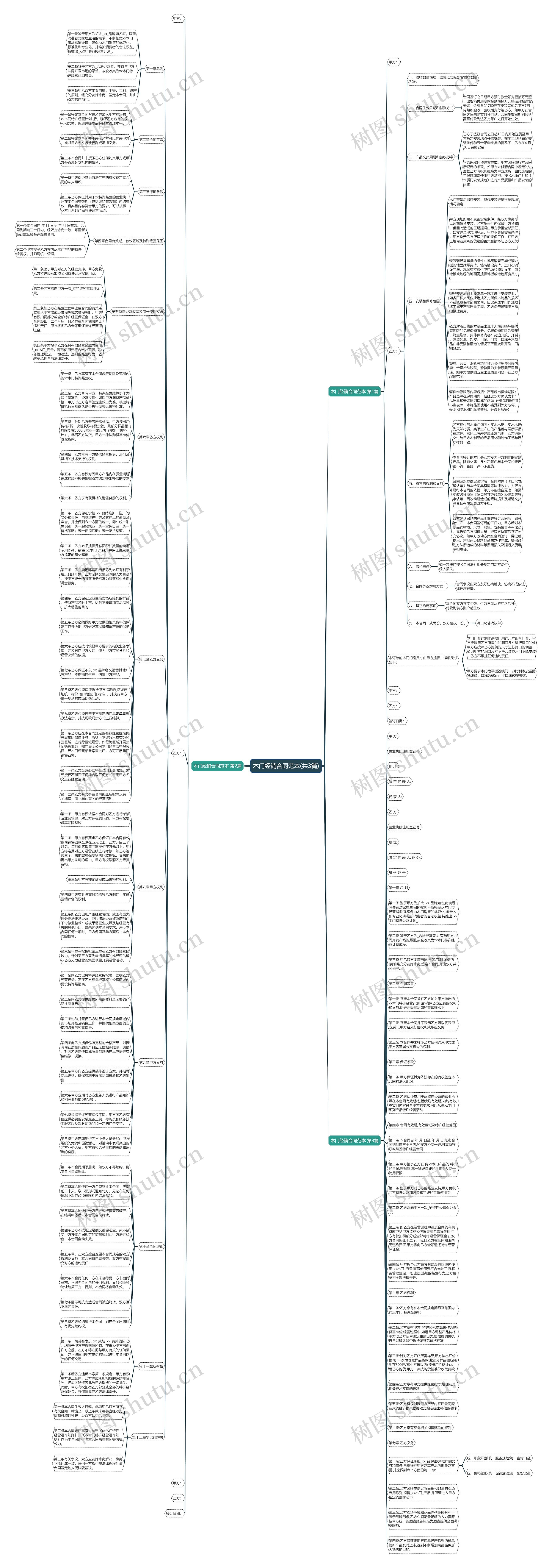 木门经销合同范本(共3篇)思维导图