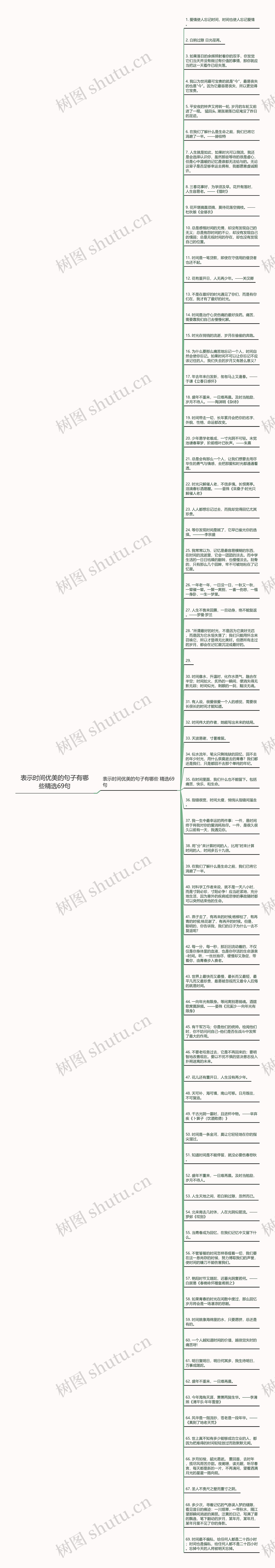 表示时间优美的句子有哪些精选69句思维导图