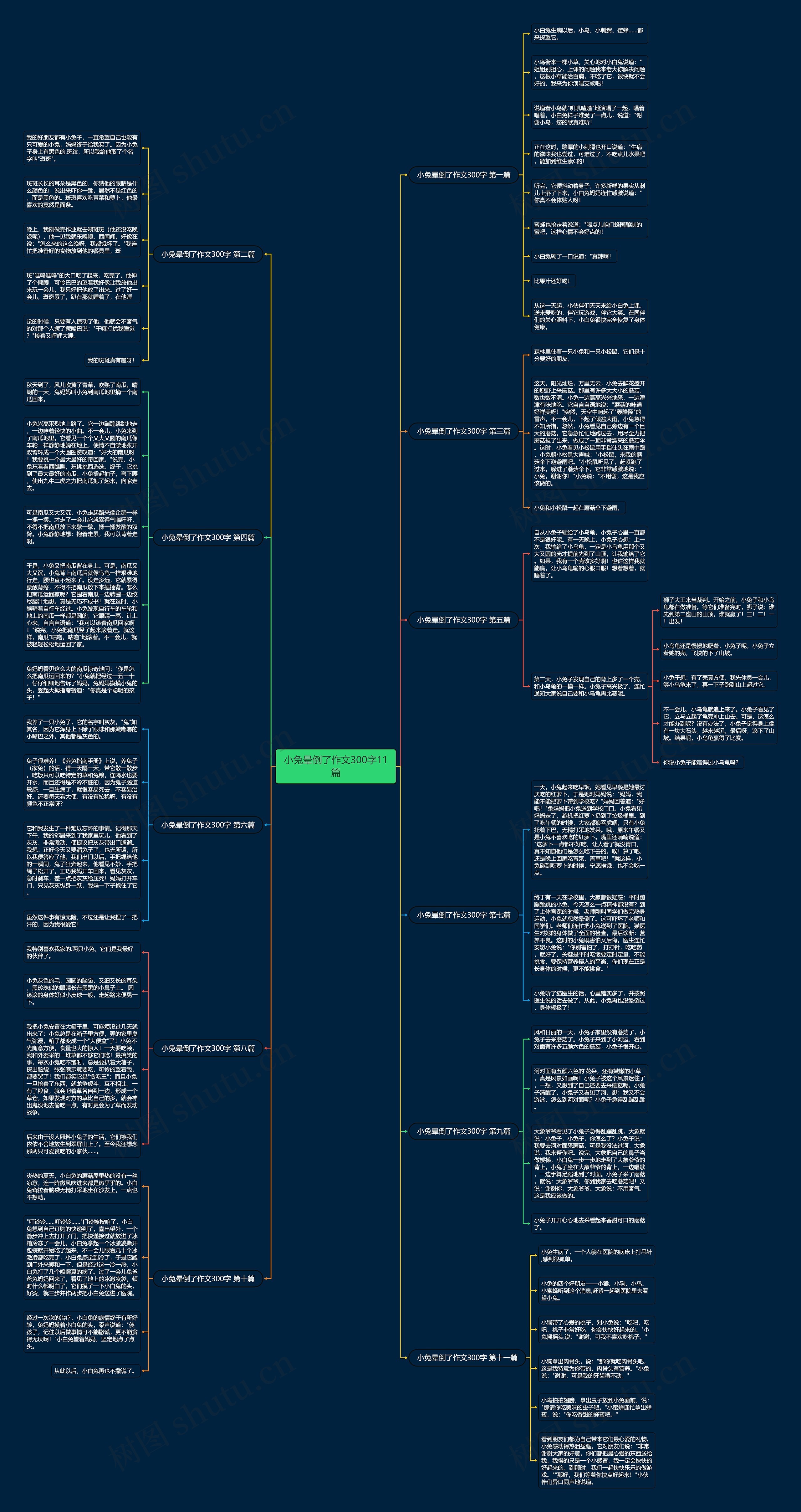 小兔晕倒了作文300字11篇思维导图