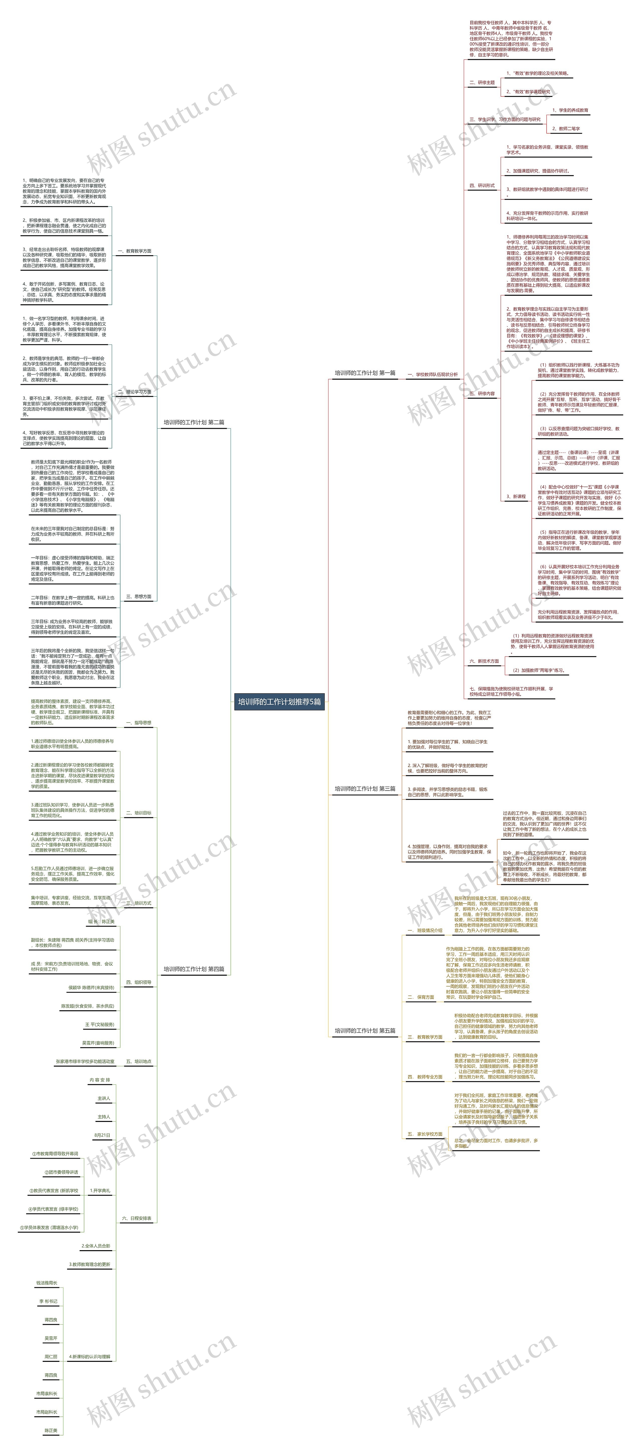 培训师的工作计划推荐5篇思维导图