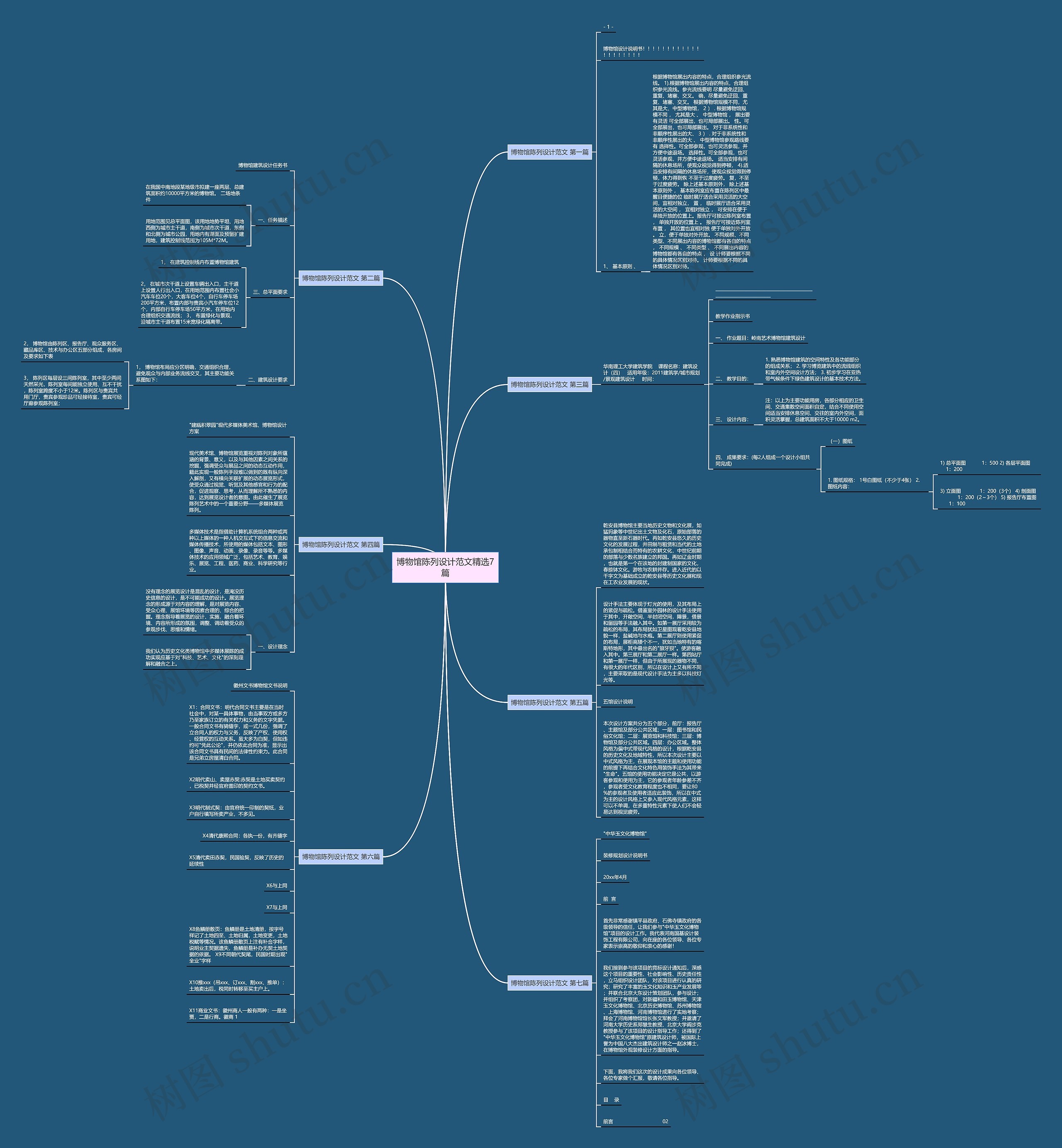 博物馆陈列设计范文精选7篇思维导图