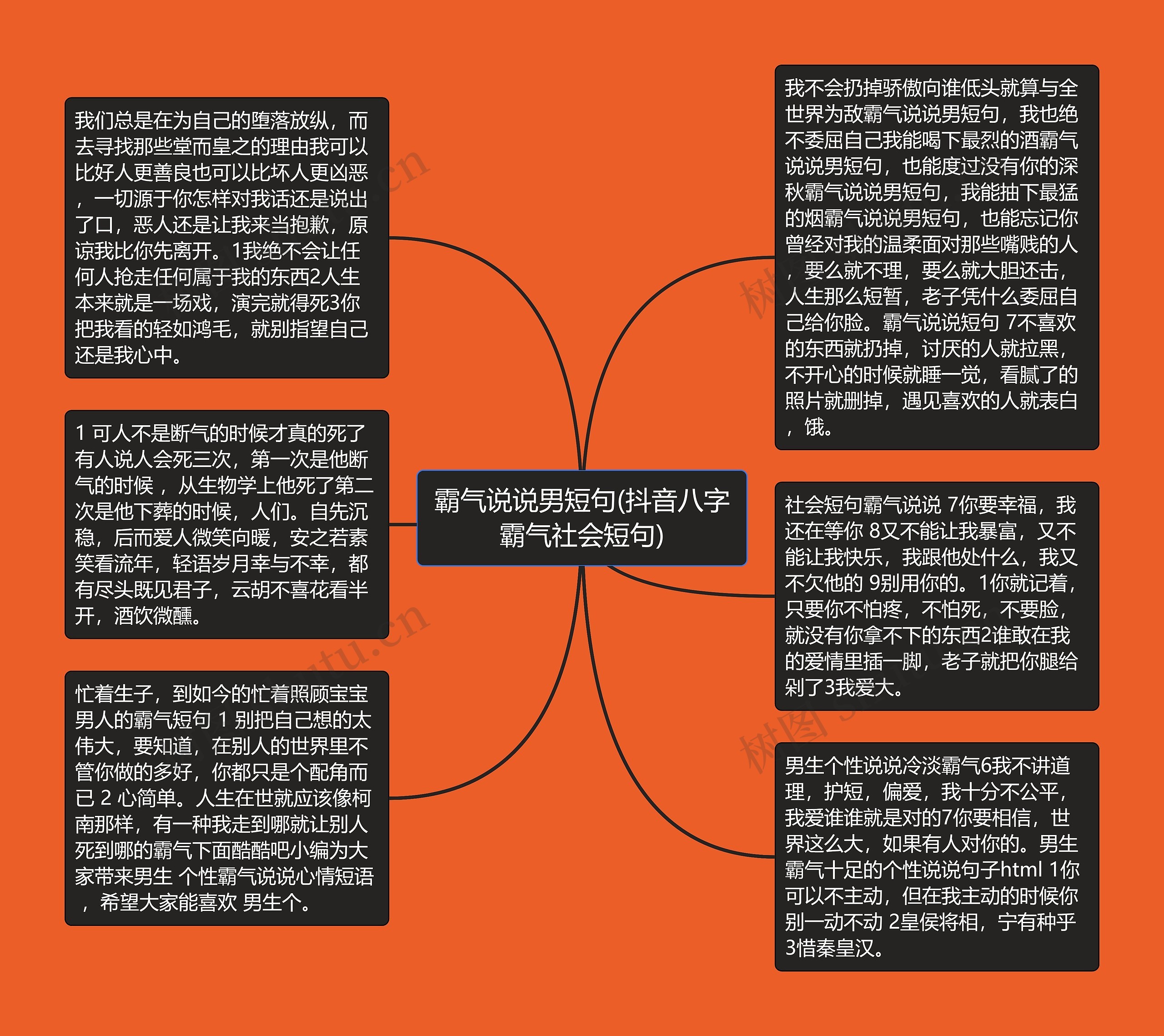 霸气说说男短句(抖音八字霸气社会短句)思维导图