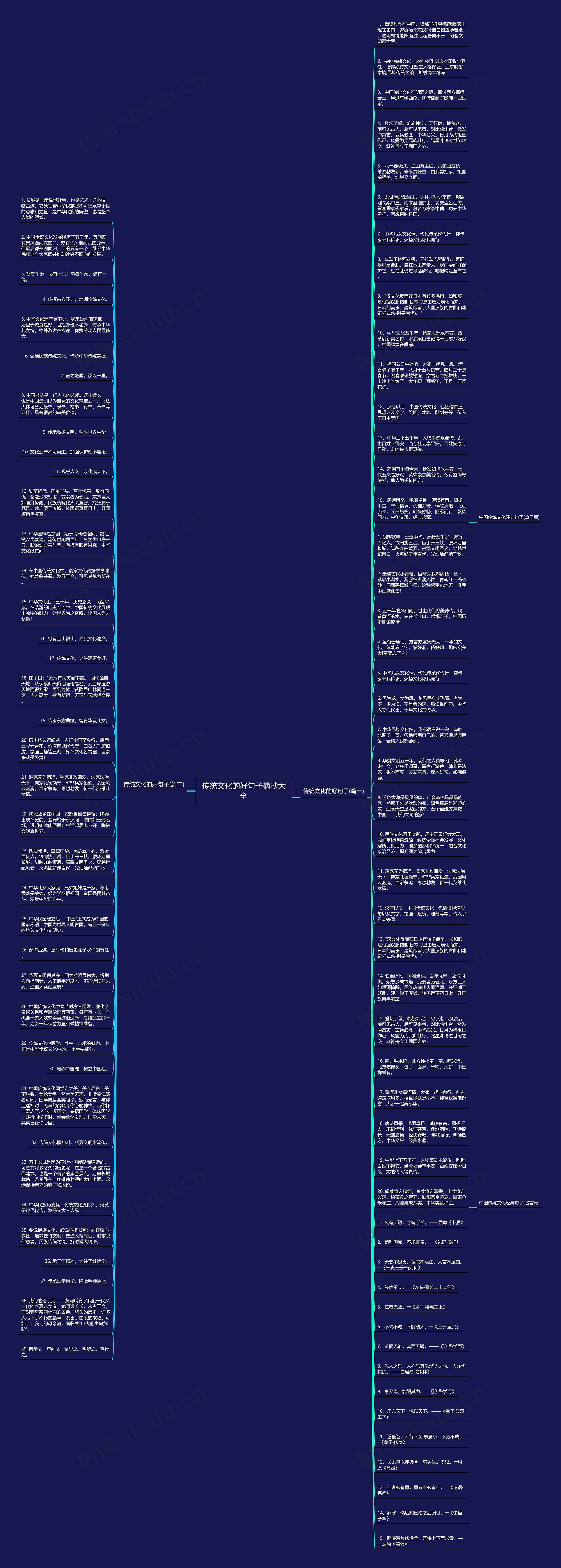 传统文化的好句子摘抄大全思维导图