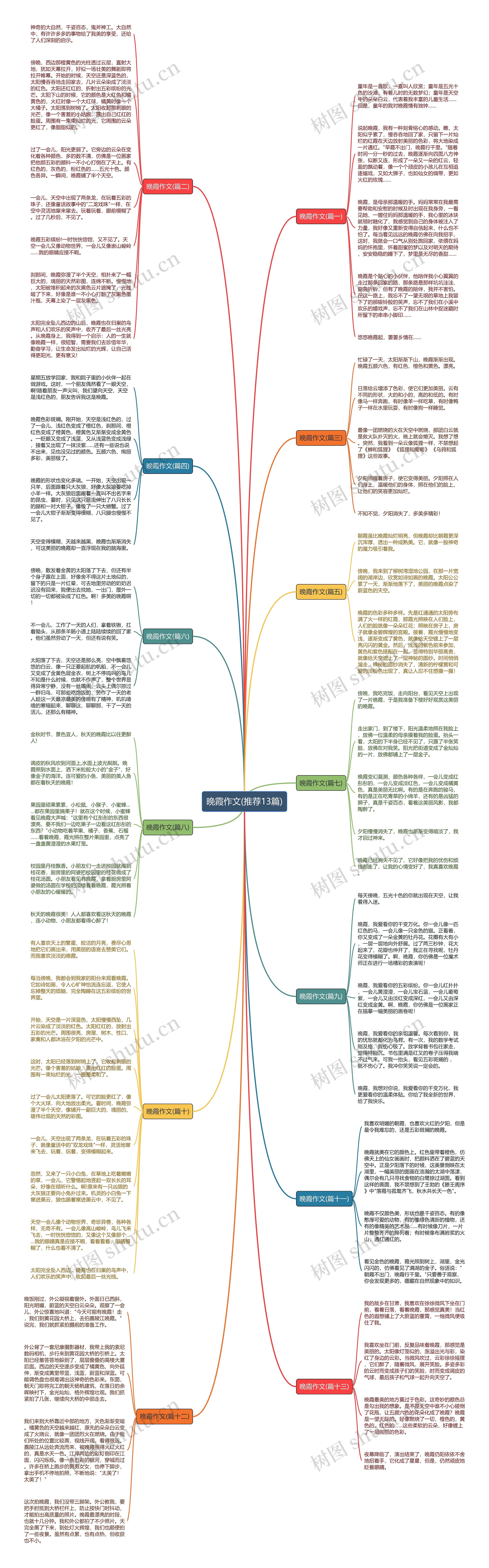 晚霞作文(推荐13篇)思维导图