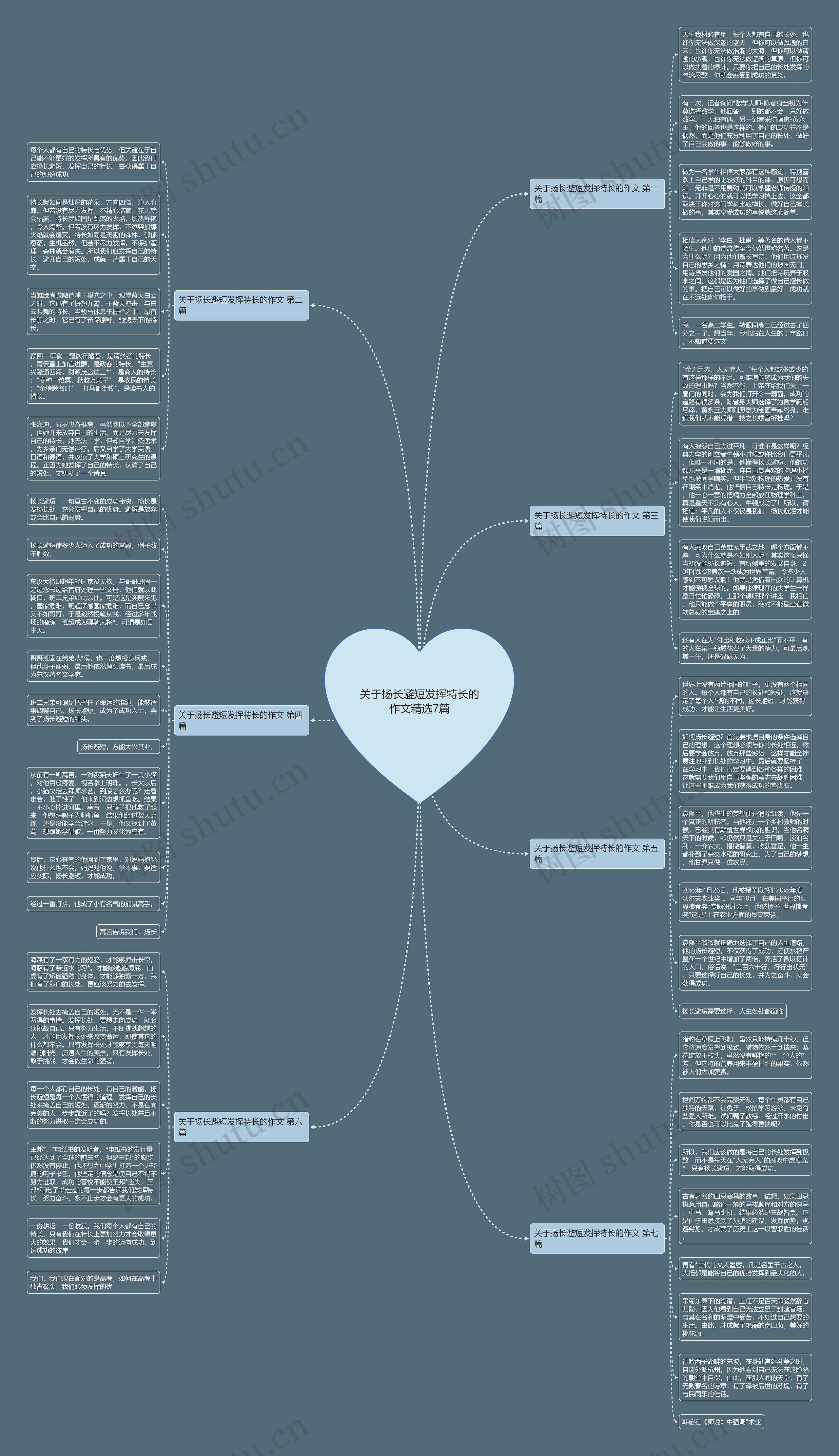 关于扬长避短发挥特长的作文精选7篇思维导图