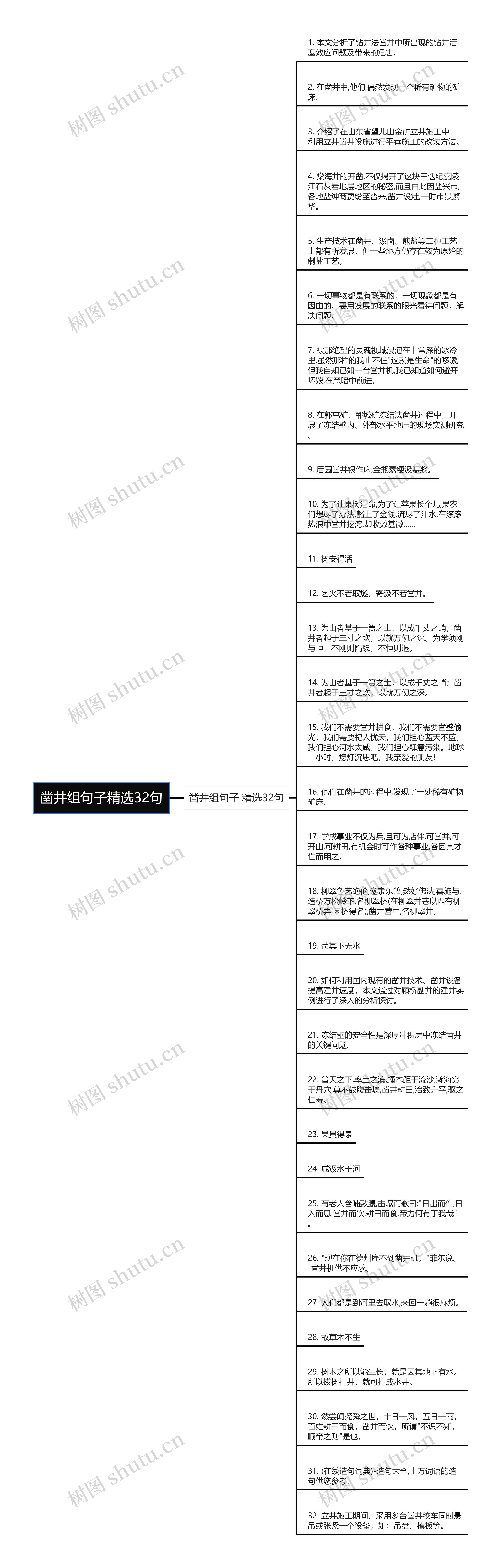 凿井组句子精选32句