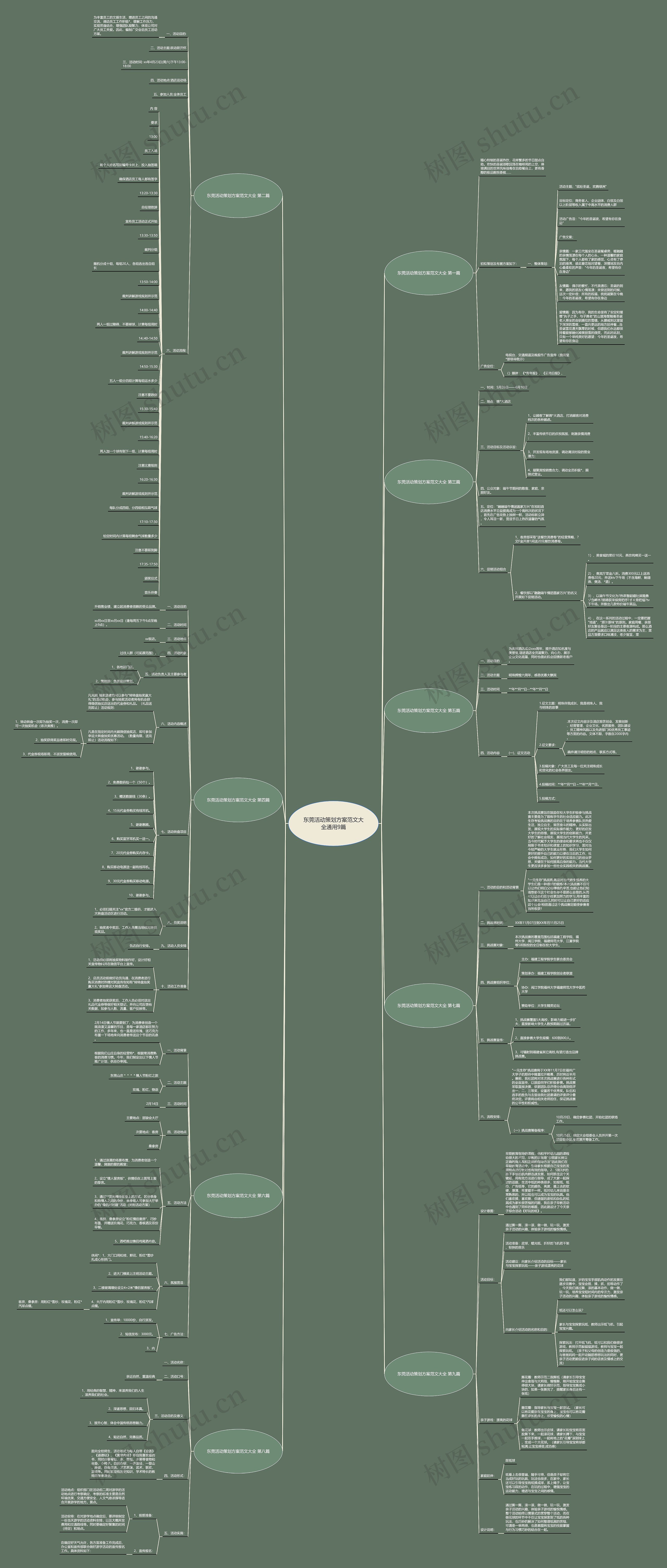 东莞活动策划方案范文大全通用9篇思维导图