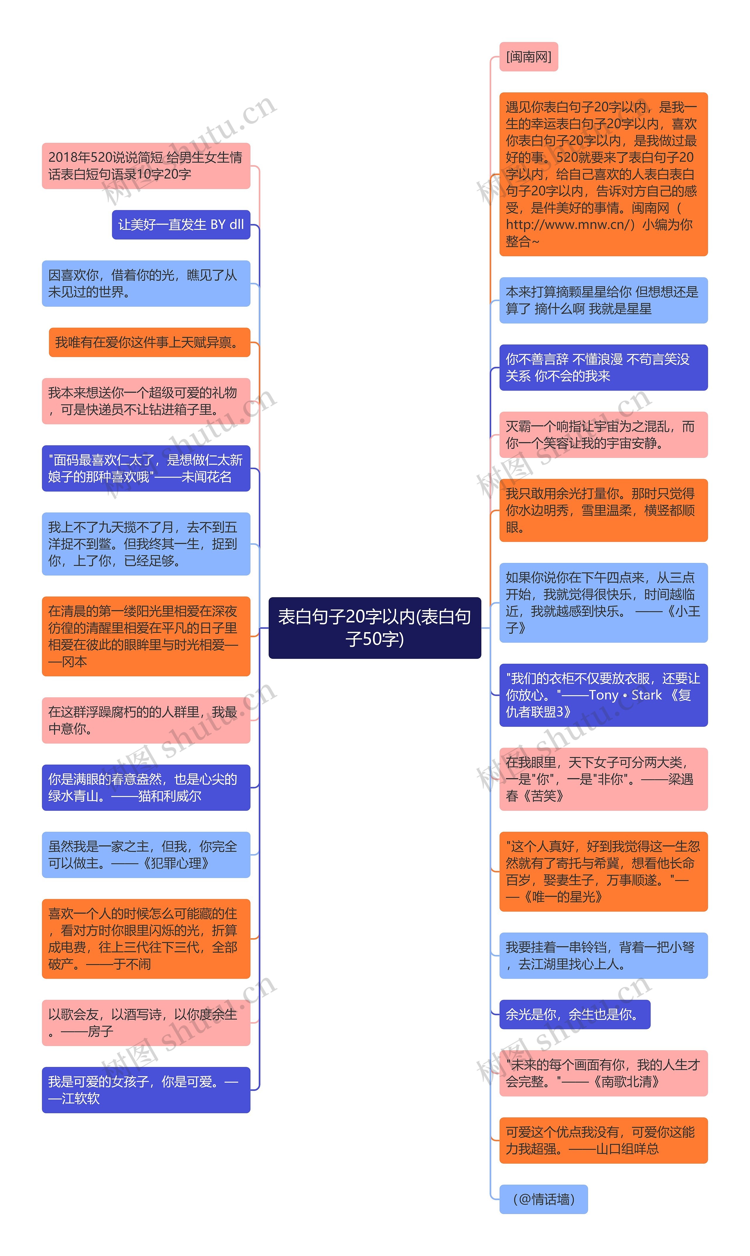 表白句子20字以内(表白句子50字)