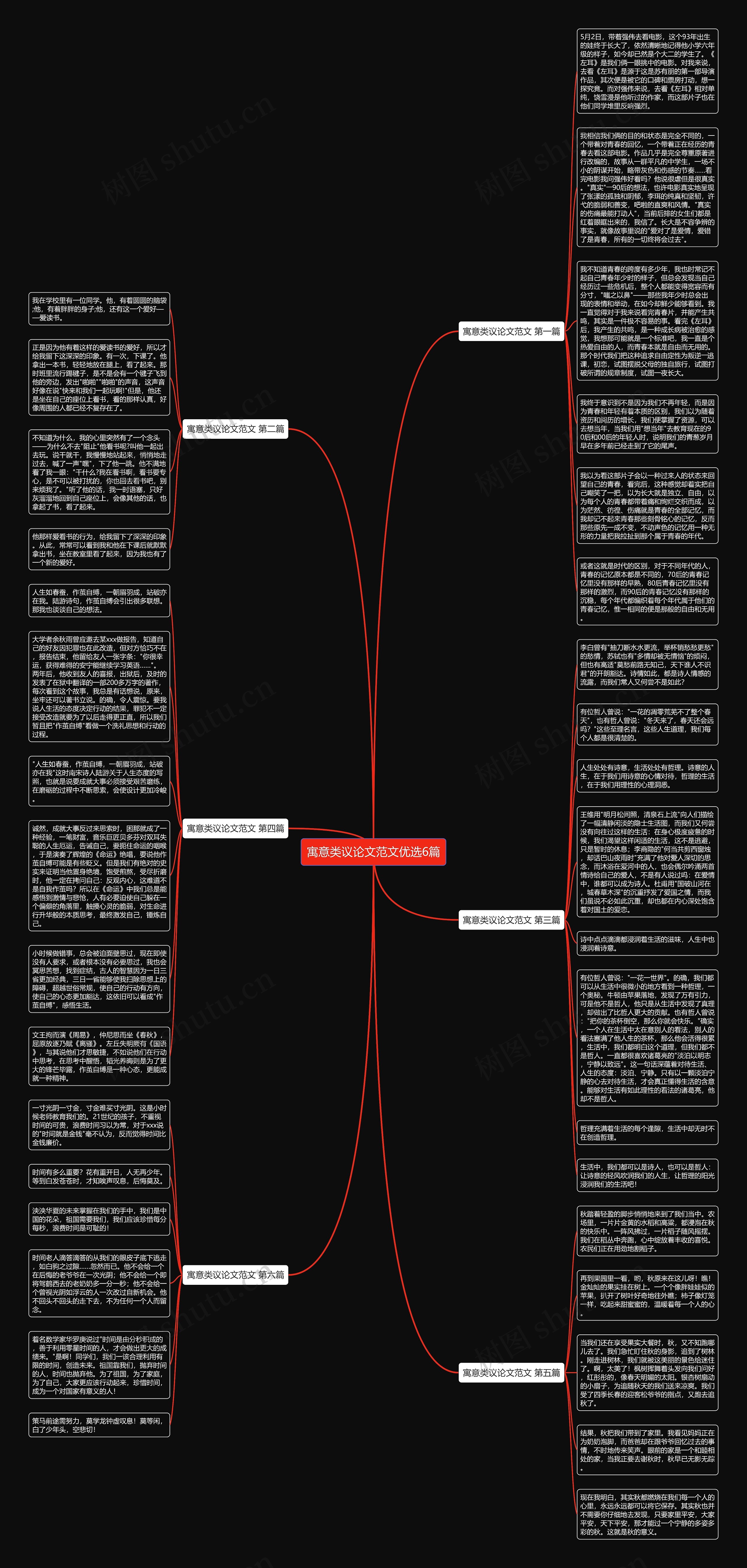 寓意类议论文范文优选6篇思维导图
