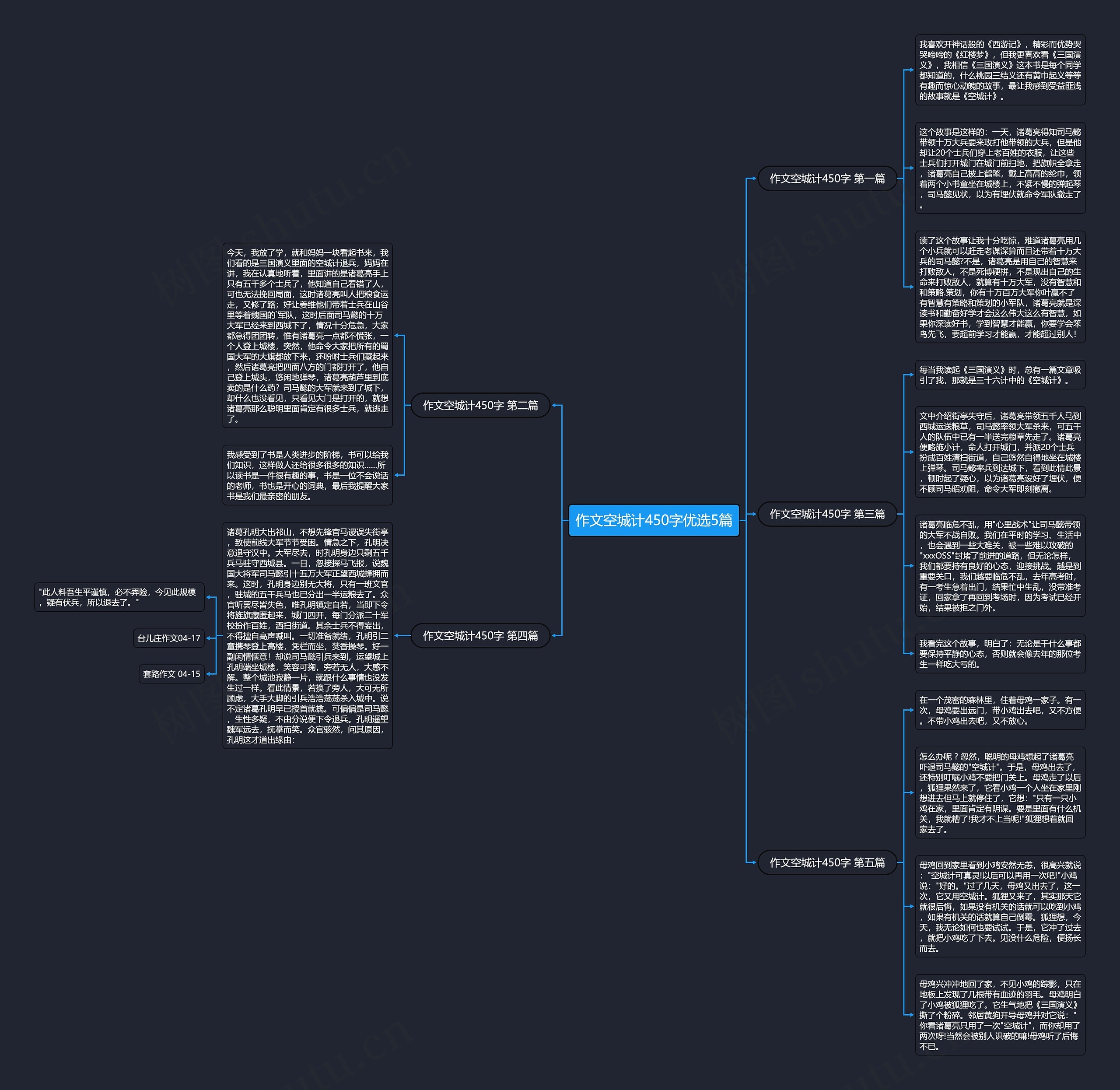 作文空城计450字优选5篇 作文空城计450字优选5篇