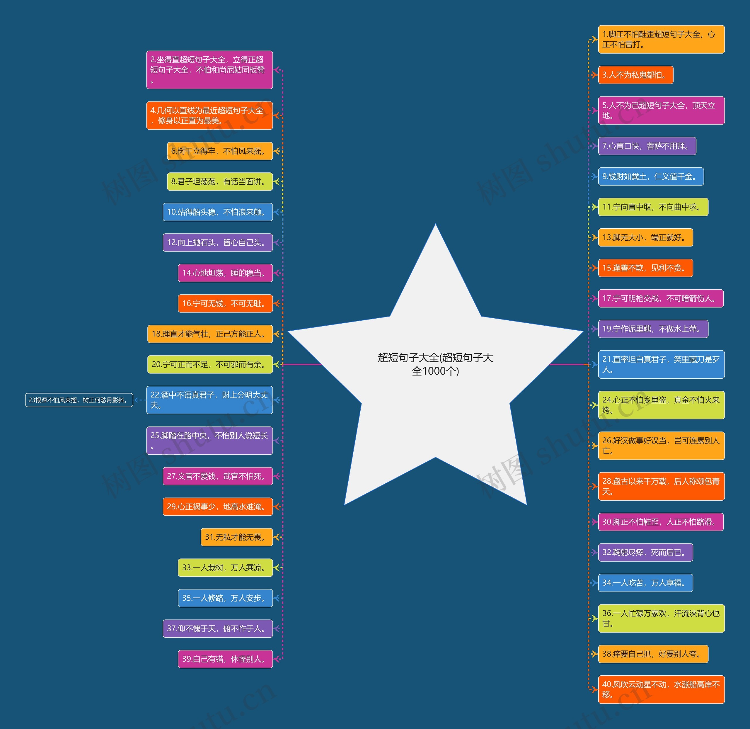 超短句子大全(超短句子大全1000个) 超短句子大全(超短句子大全1000个)