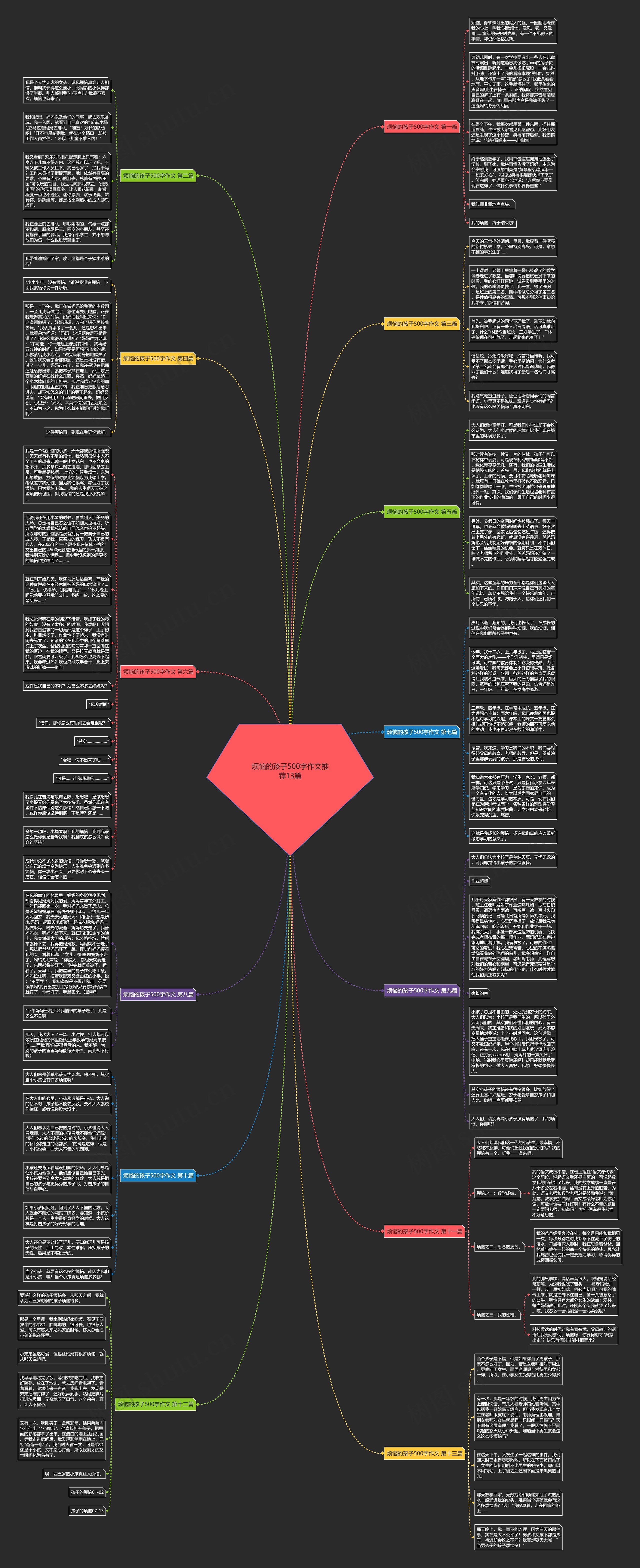 烦恼的孩子500字作文推荐13篇思维导图