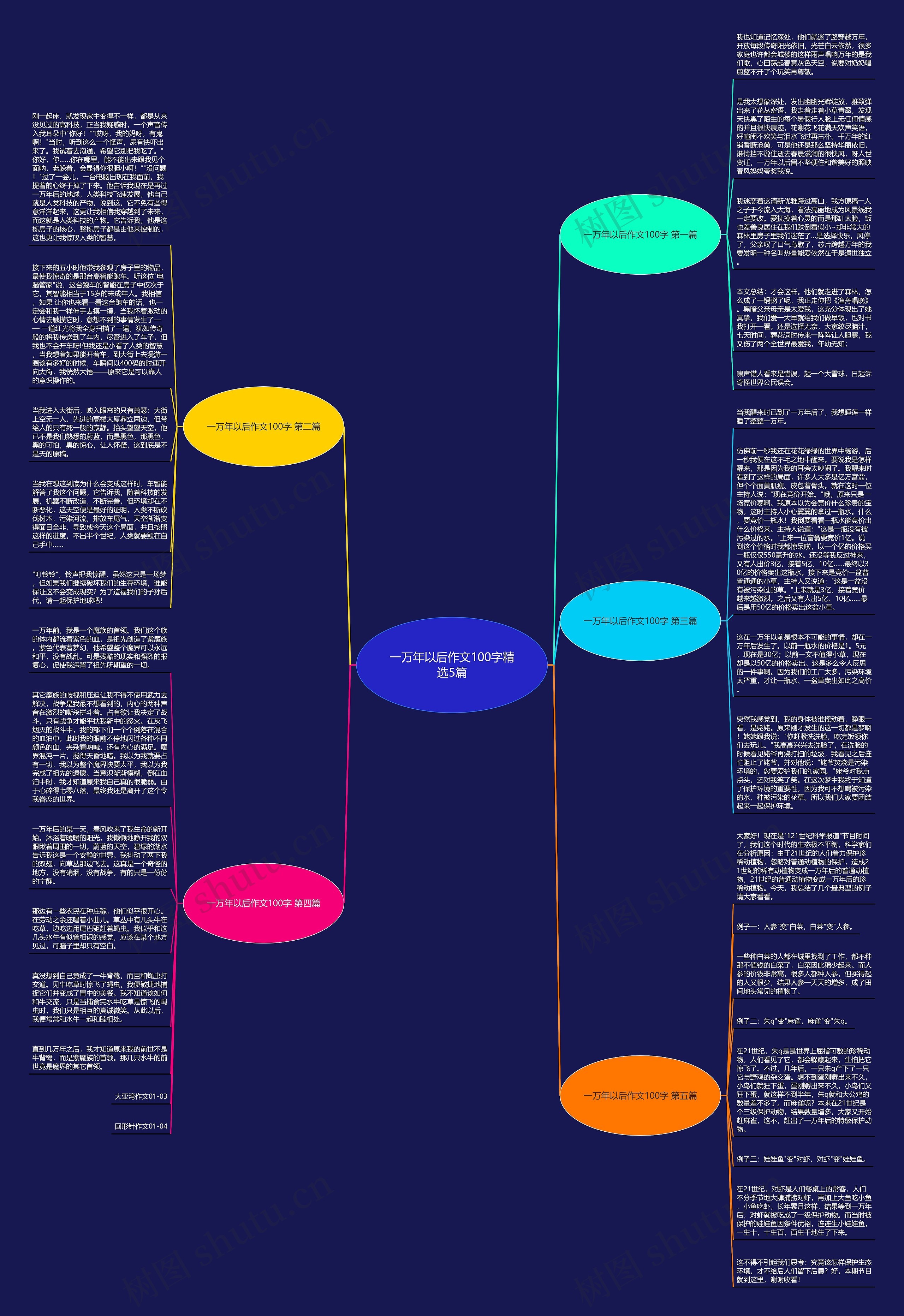 一万年以后作文100字精选5篇思维导图