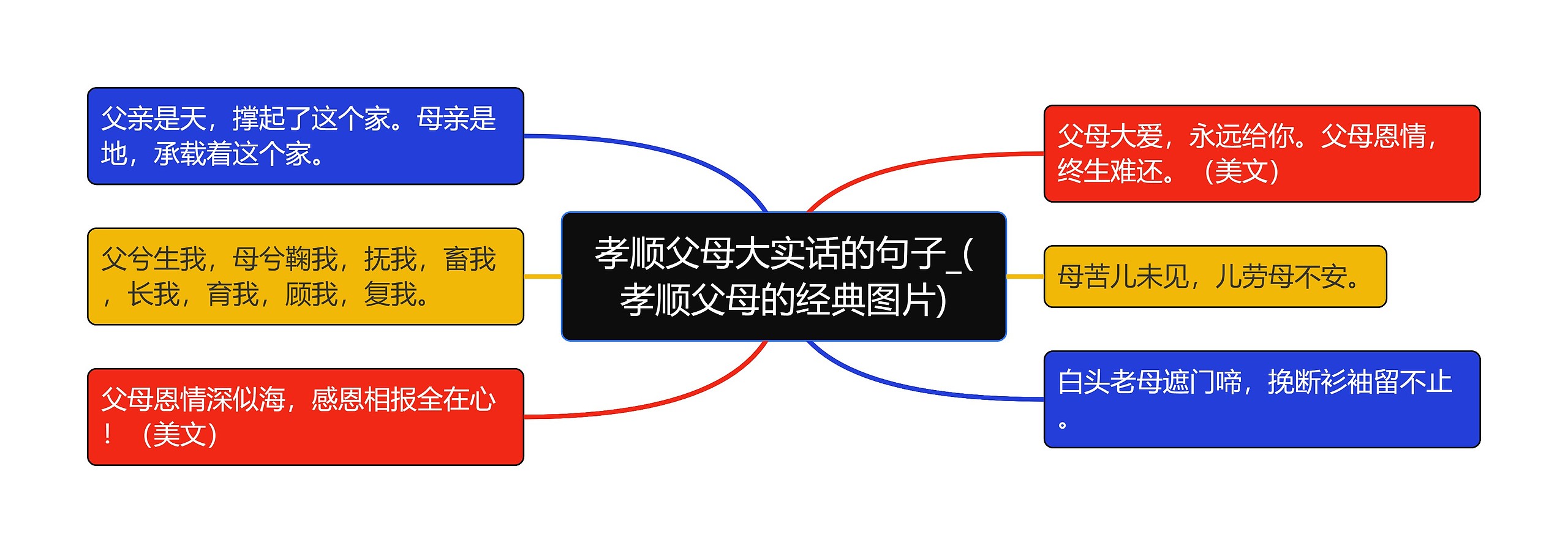 孝顺父母大实话的句子_(孝顺父母的经典图片)思维导图