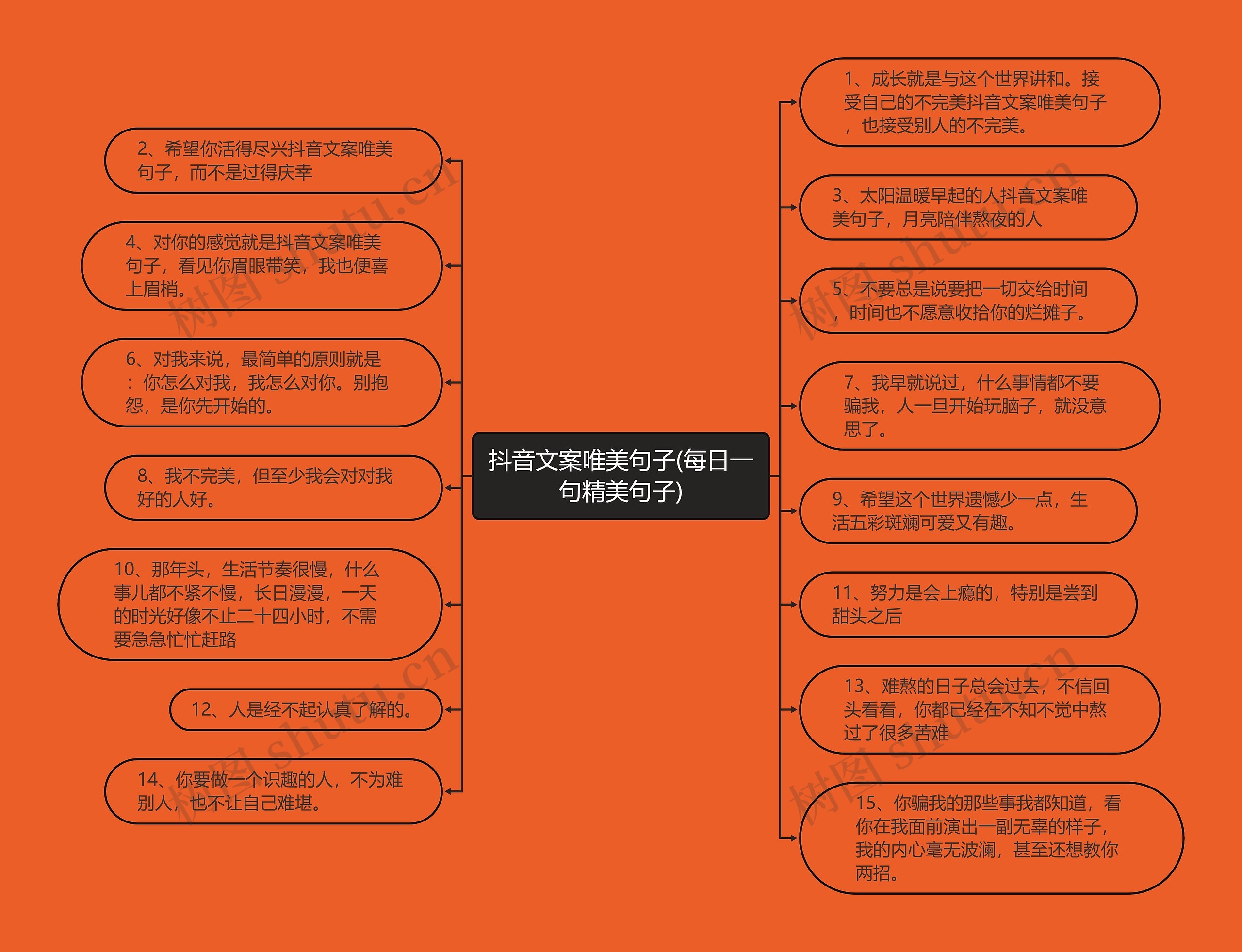 抖音文案唯美句子(每日一句精美句子)思维导图