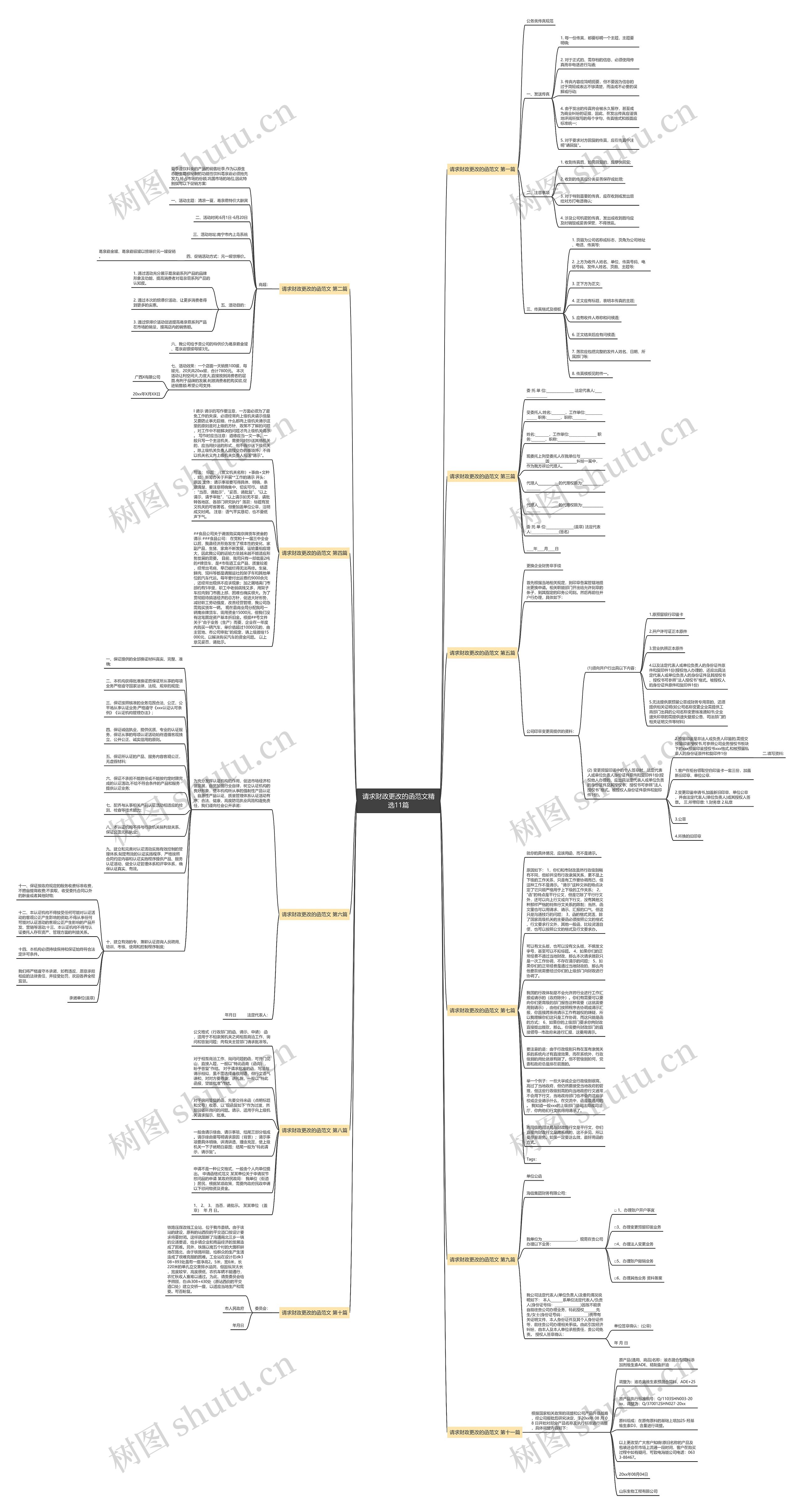 请求财政更改的函范文精选11篇 请求财政更改的函范文精选11篇