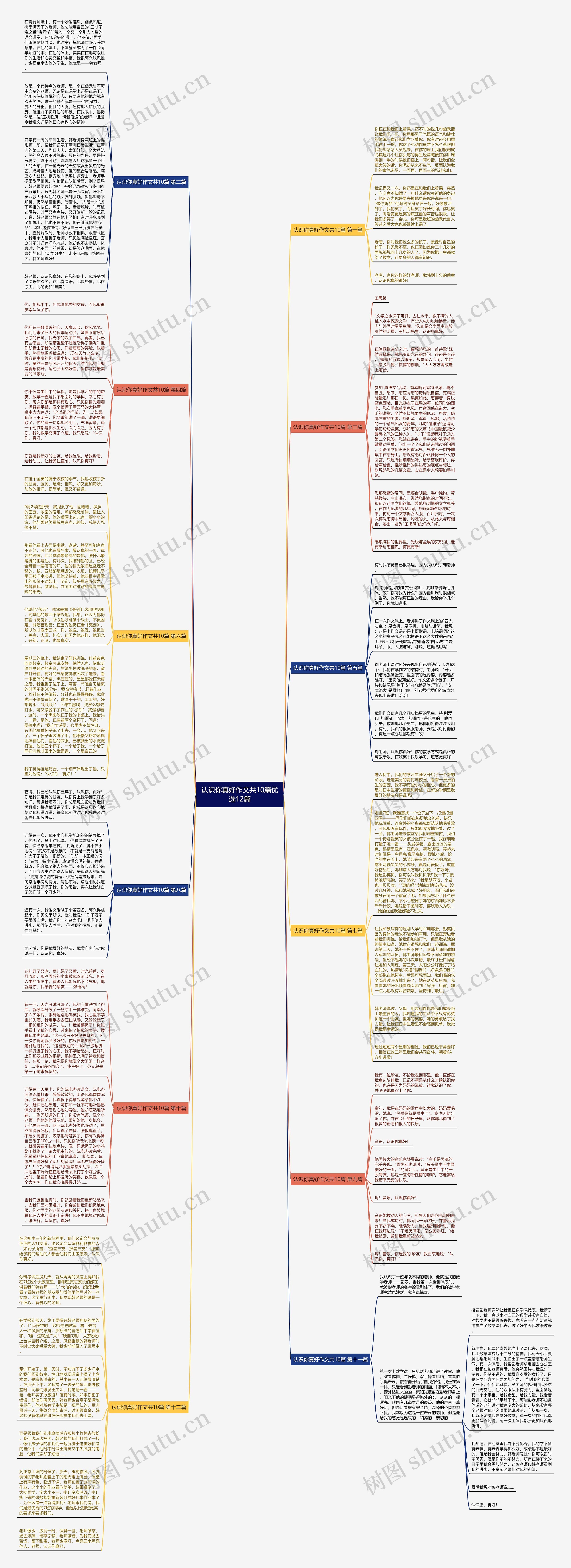 认识你真好作文共10篇优选12篇思维导图