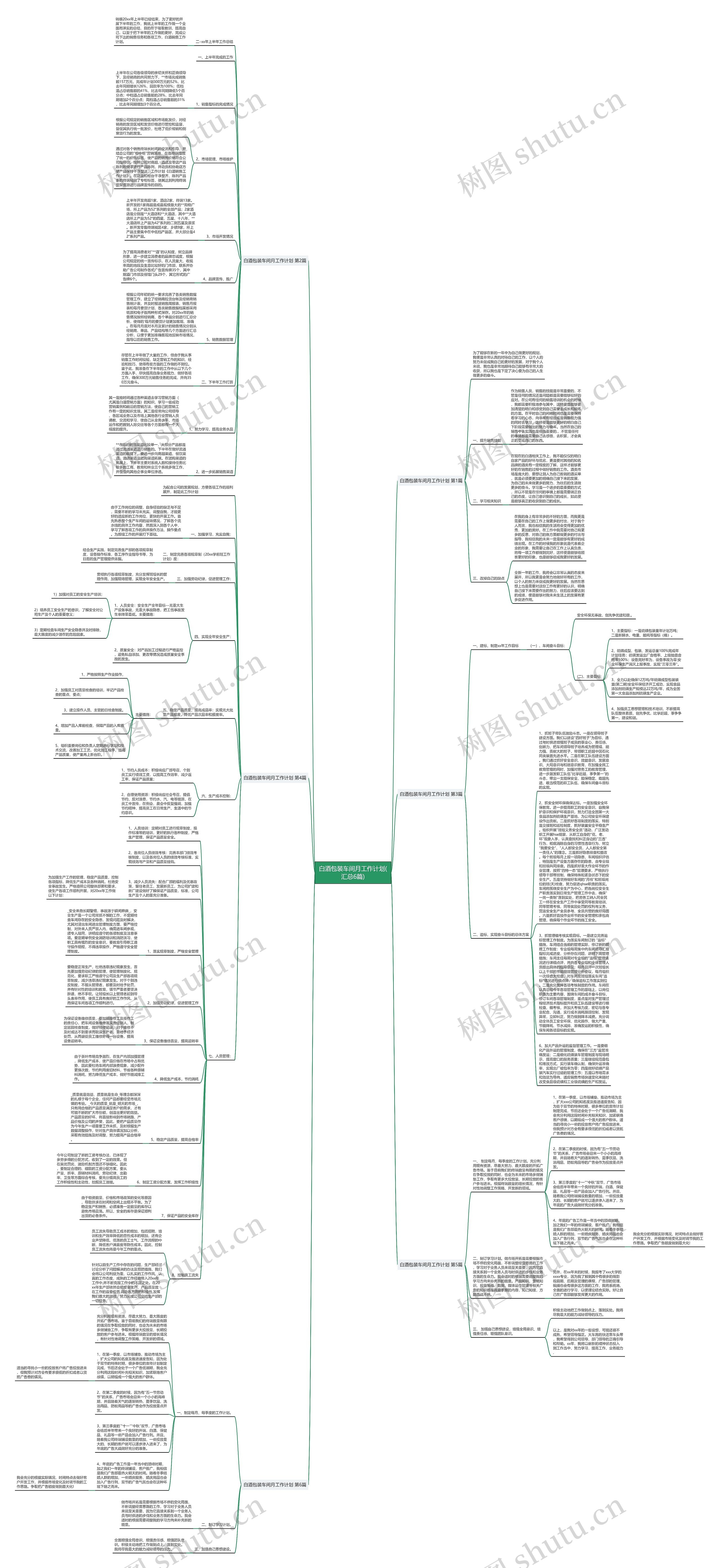 白酒包装车间月工作计划(汇总6篇)思维导图