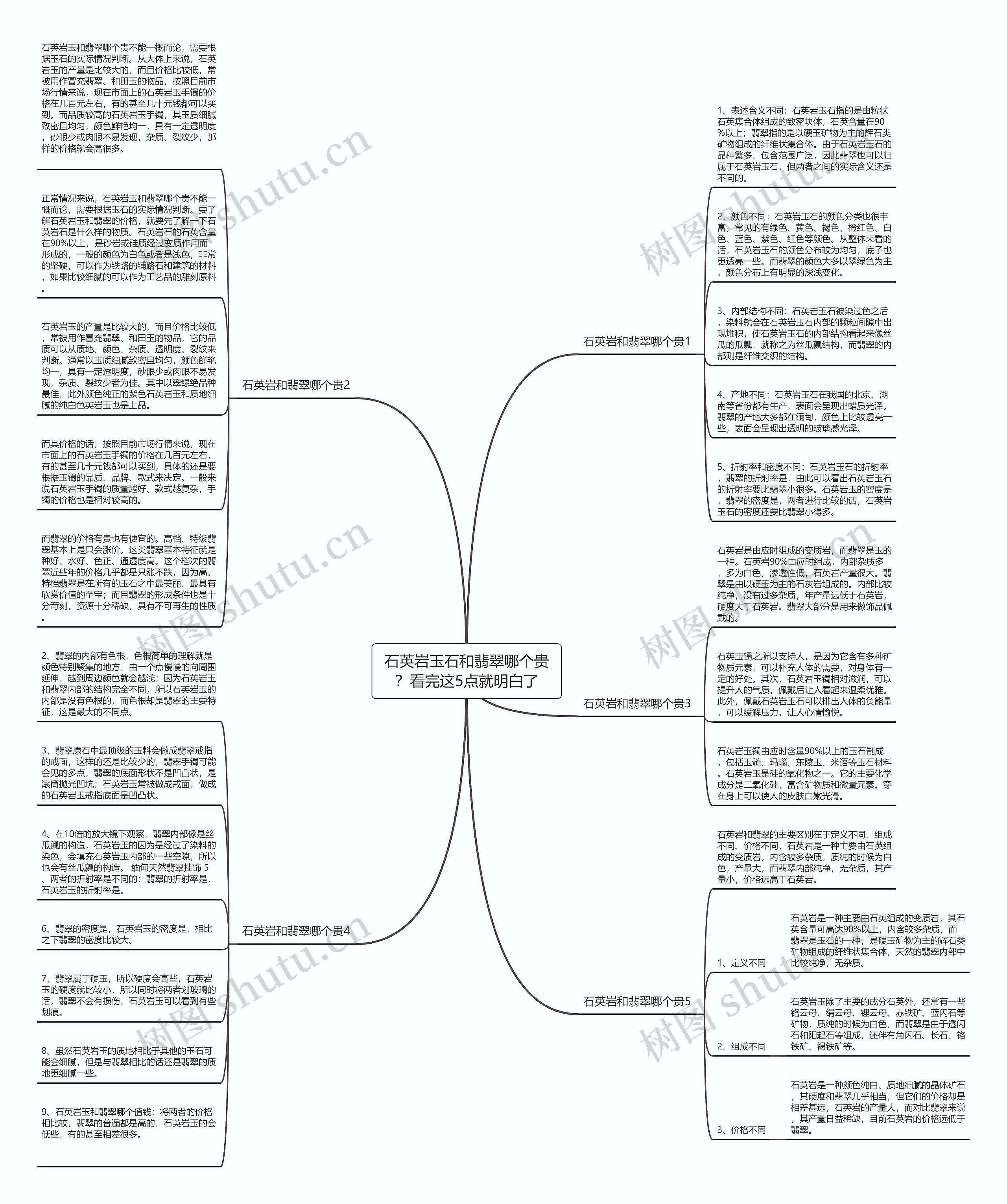 石英岩玉石和翡翠哪个贵?看完这5点就明白了 石英岩玉石和翡翠哪个贵?看完这5点就明白了