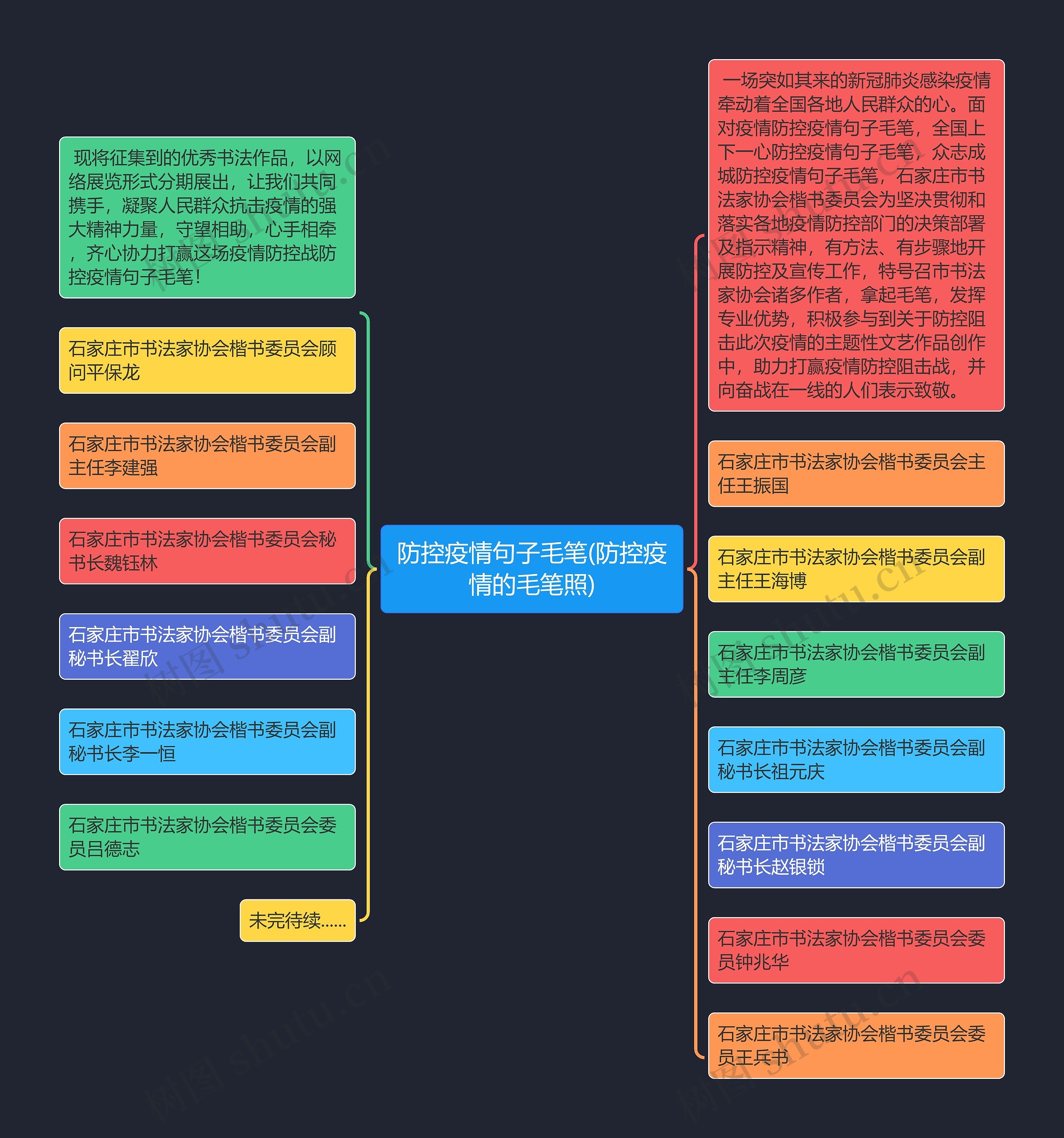 防控疫情句子毛笔(防控疫情的毛笔照)思维导图