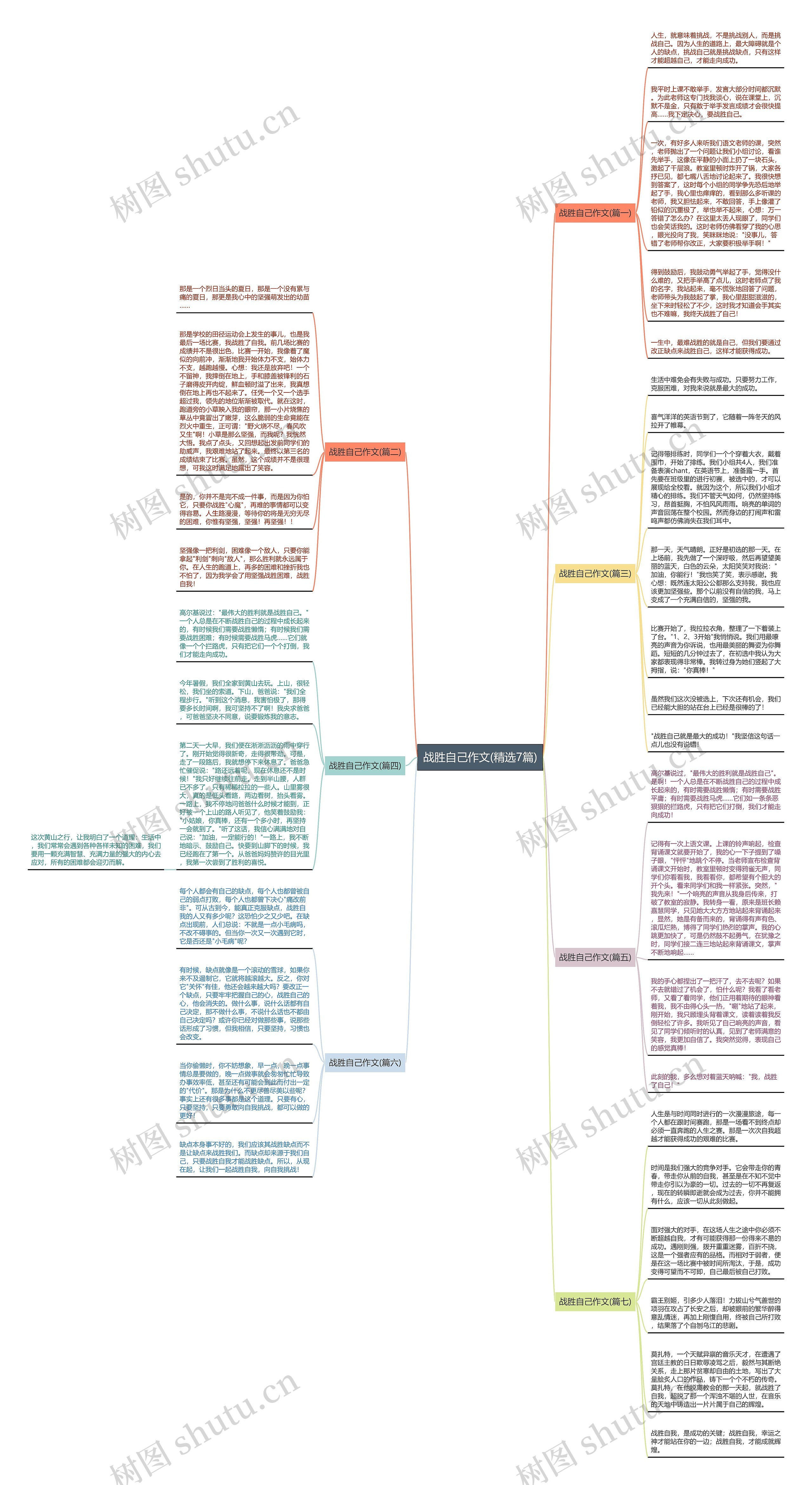 战胜自己作文(精选7篇)思维导图