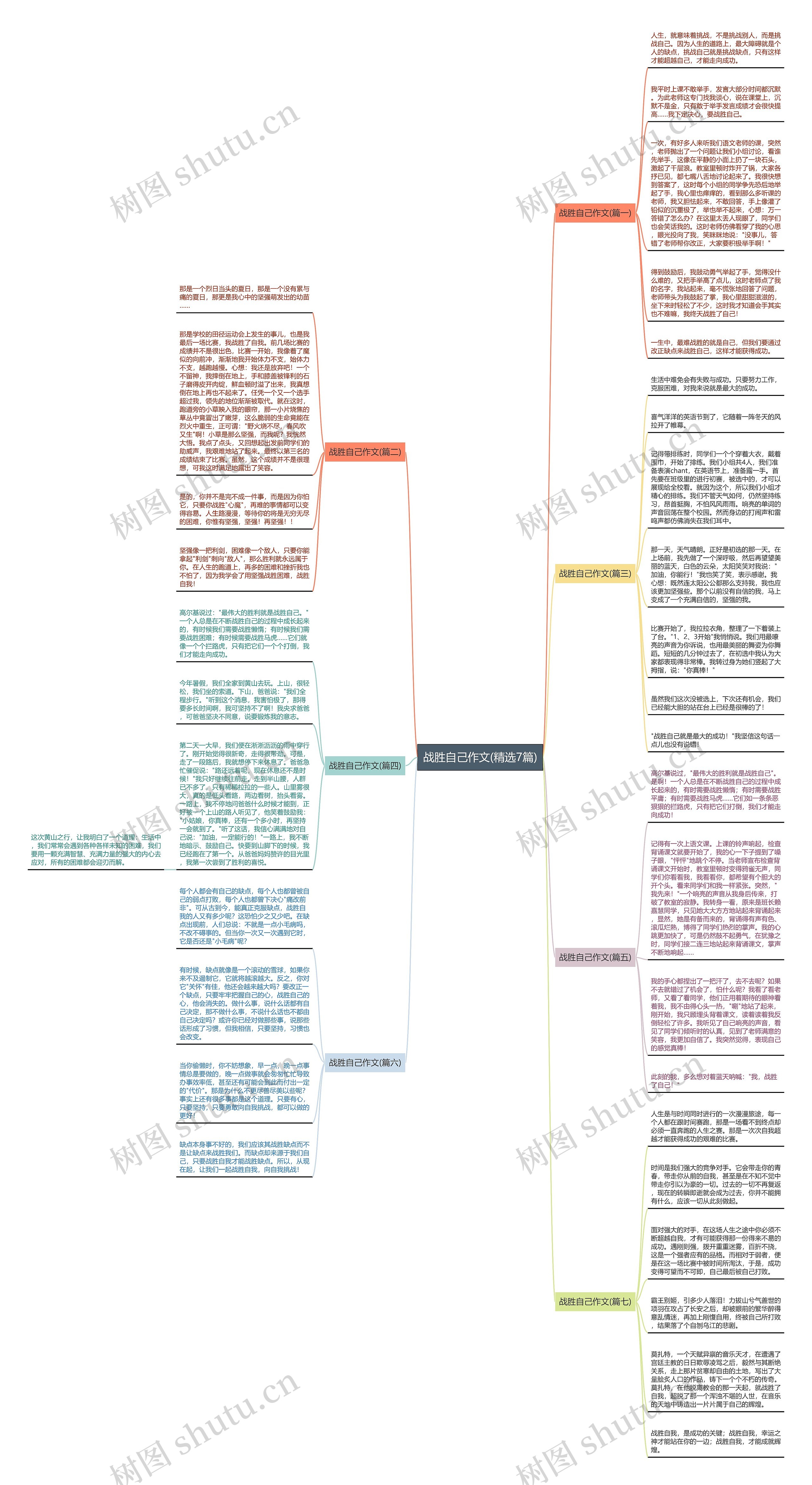 战胜自己作文(精选7篇) 战胜自己作文(精选7篇)
