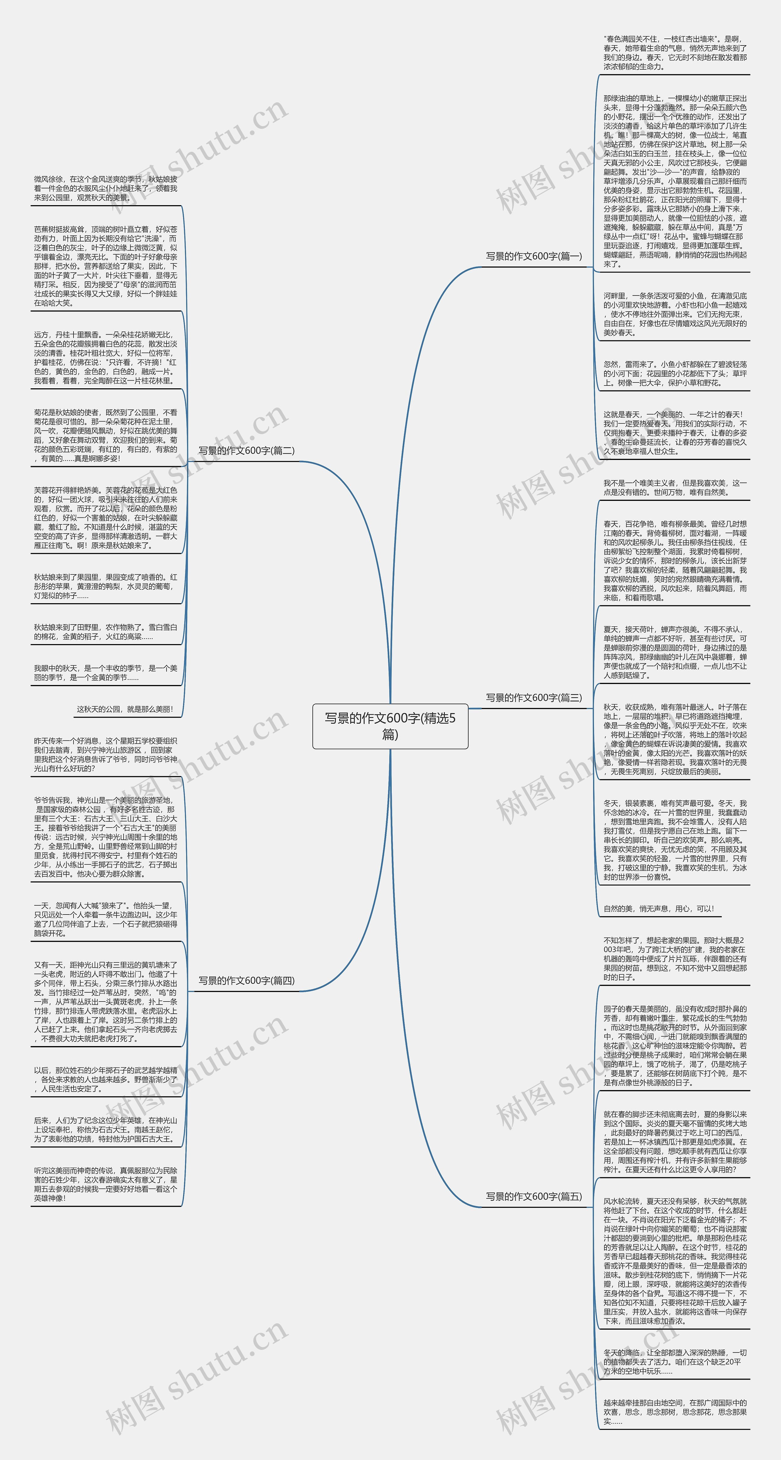 写景的作文600字(精选5篇)思维导图