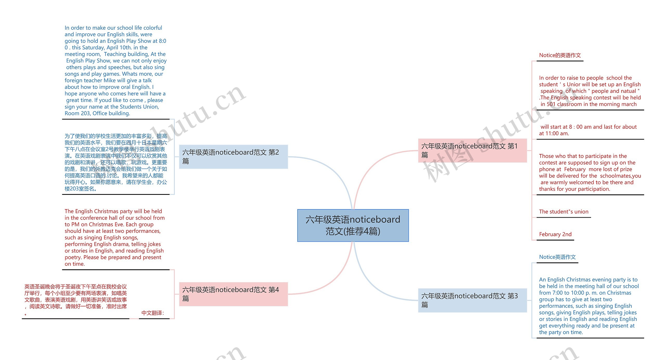 六年级英语noticeboard范文(推荐4篇)思维导图